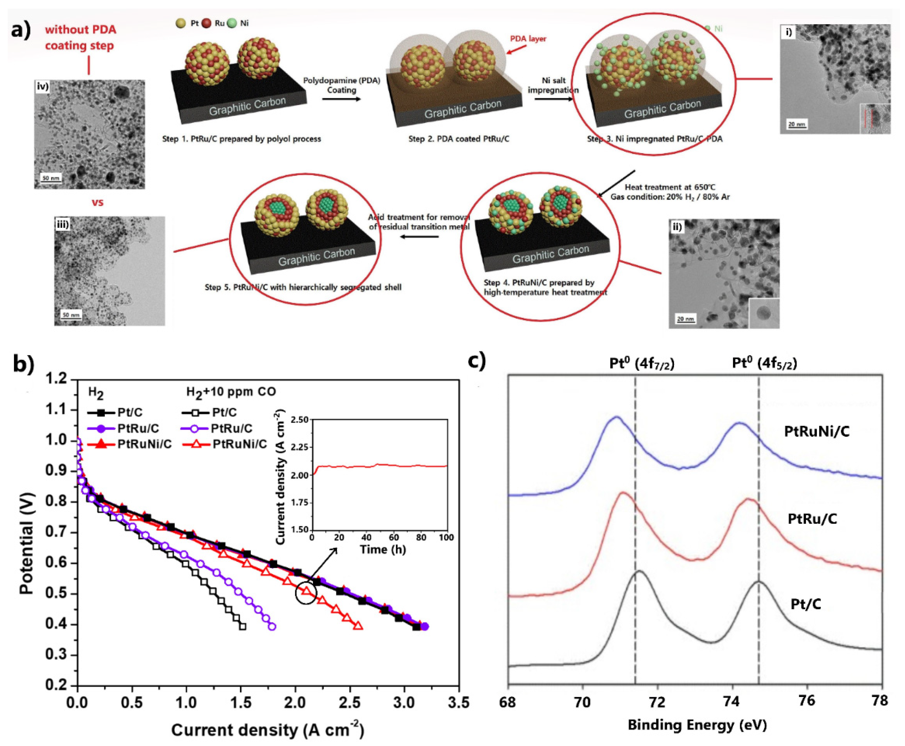 Catalysts 11 01127 g005 Catalysts 11 01127 g005