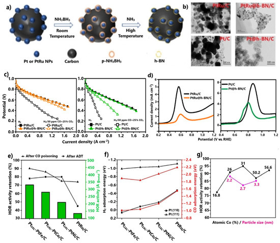 catalysts september 2021 browse articles
