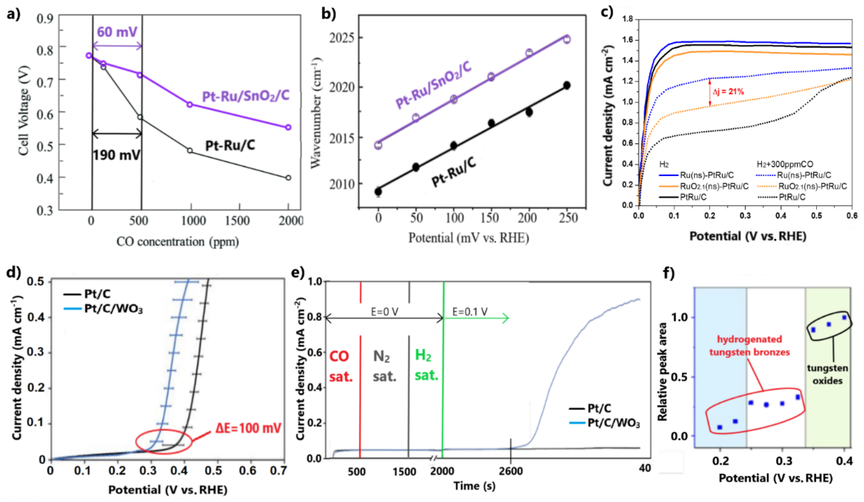Catalysts 11 01127 g007 Catalysts 11 01127 g007