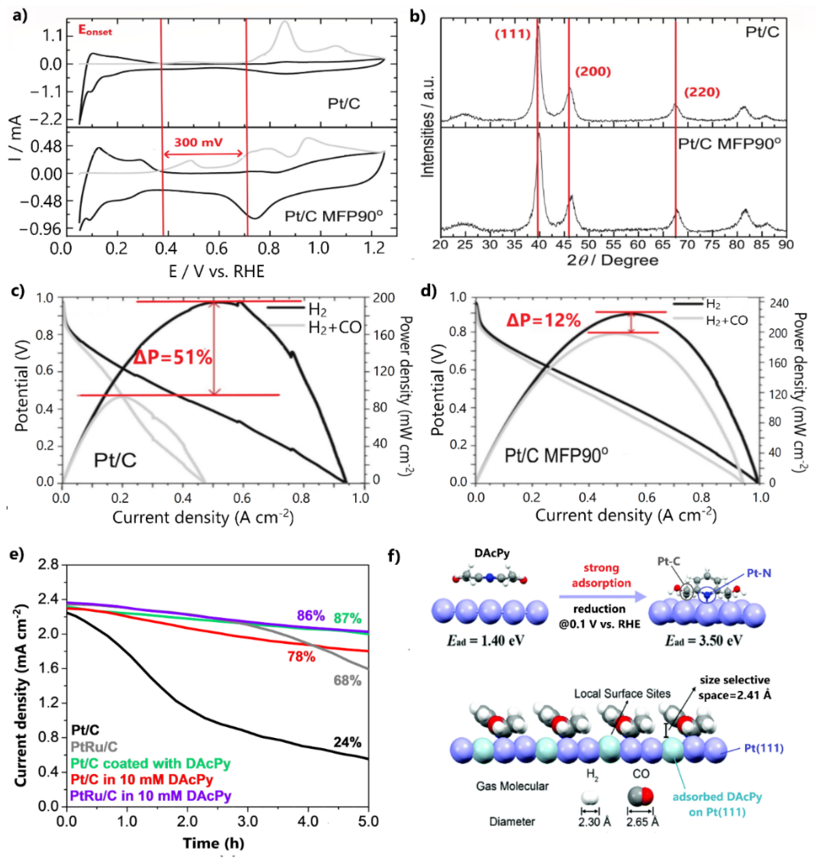 Catalysts 11 01127 g008 Catalysts 11 01127 g008