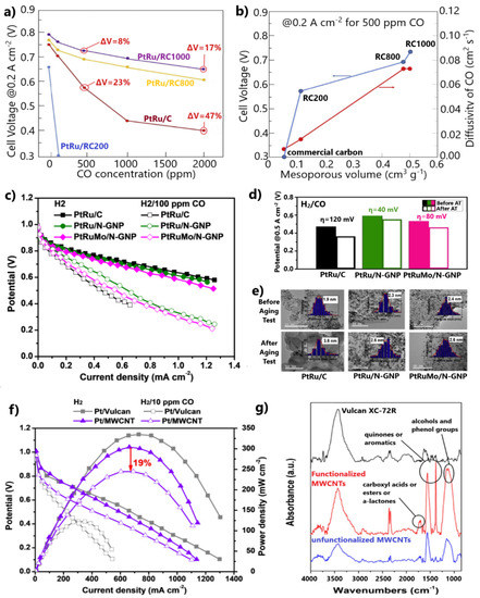 catalysts september 2021 browse articles