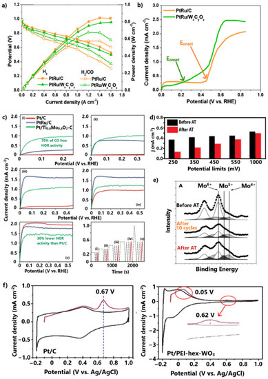 catalysts september 2021 browse articles
