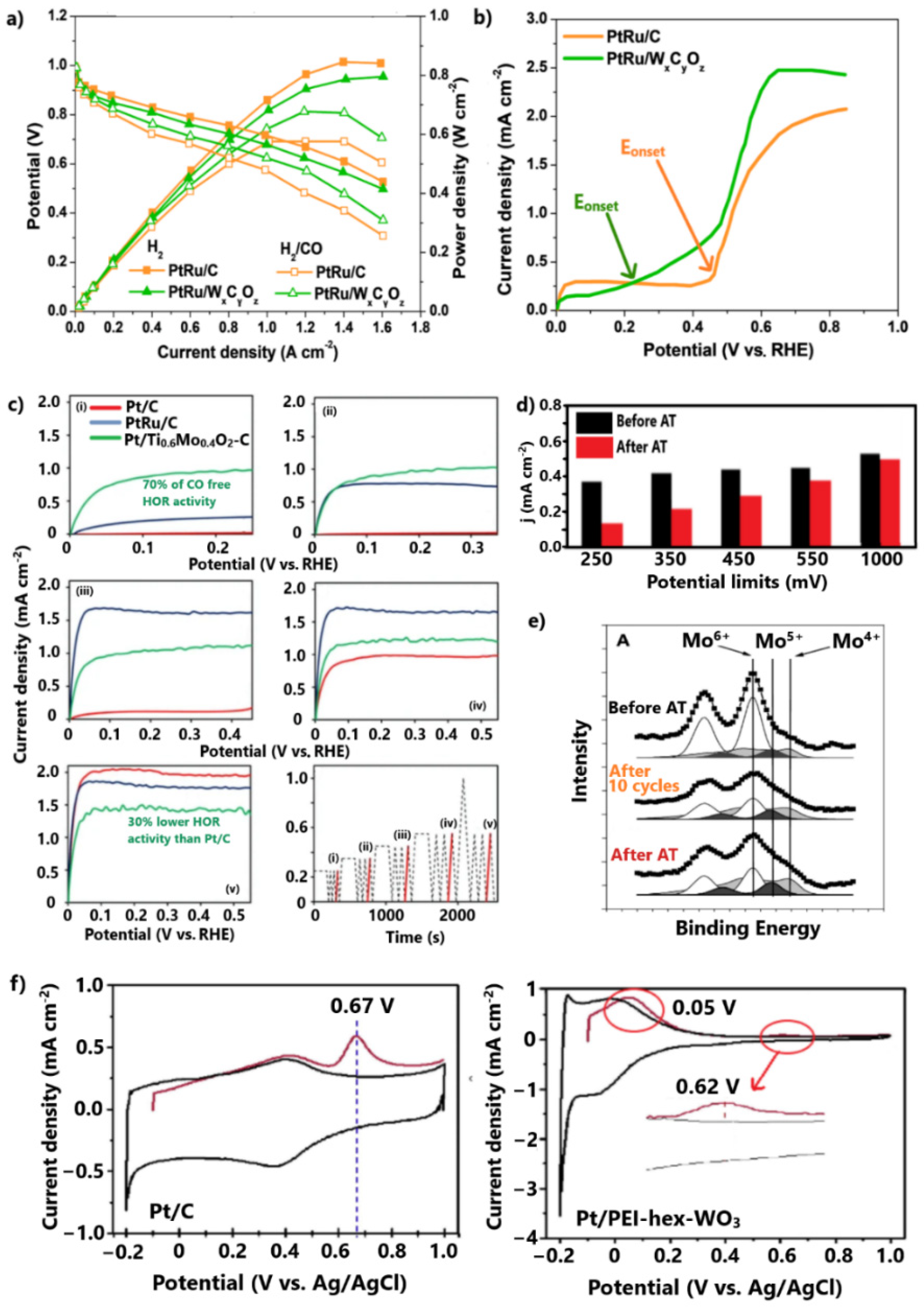 Catalysts 11 01127 g010 Catalysts 11 01127 g010
