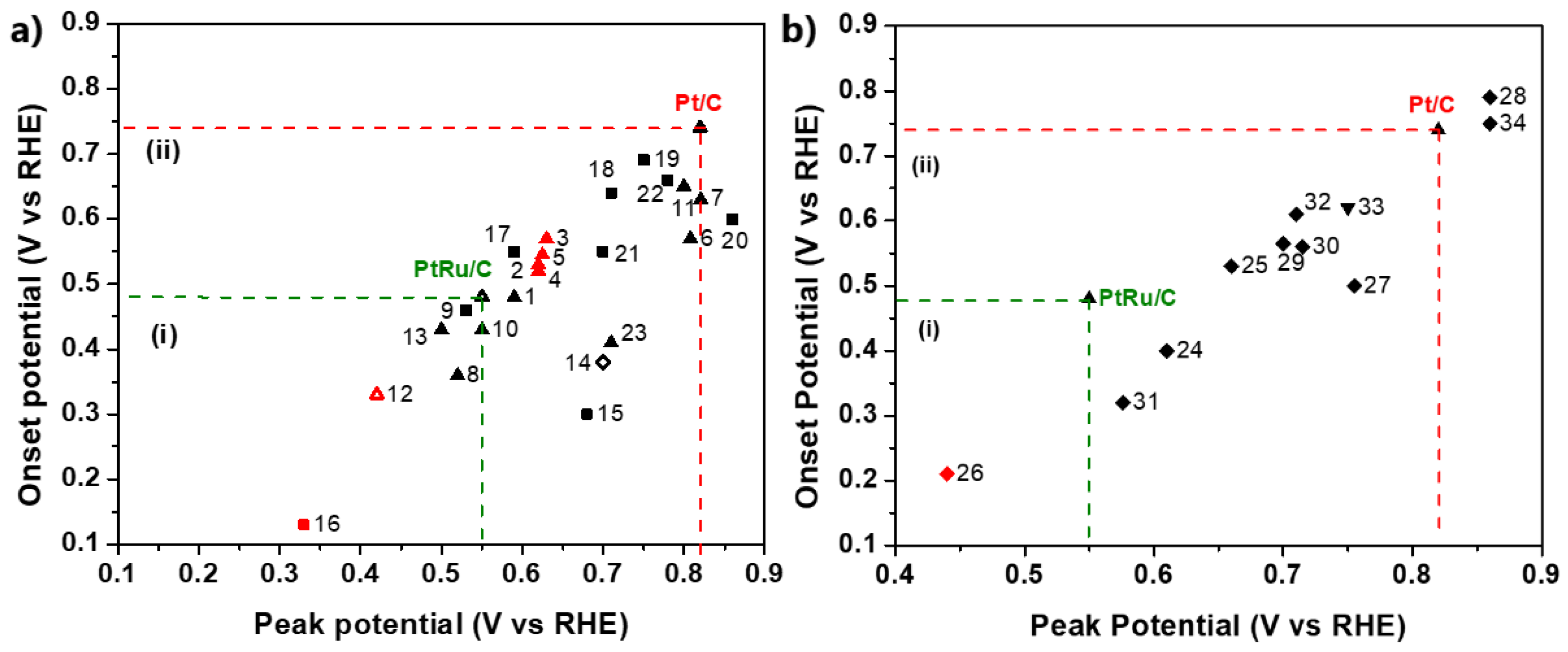 Catalysts 11 01127 g011 Catalysts 11 01127 g011