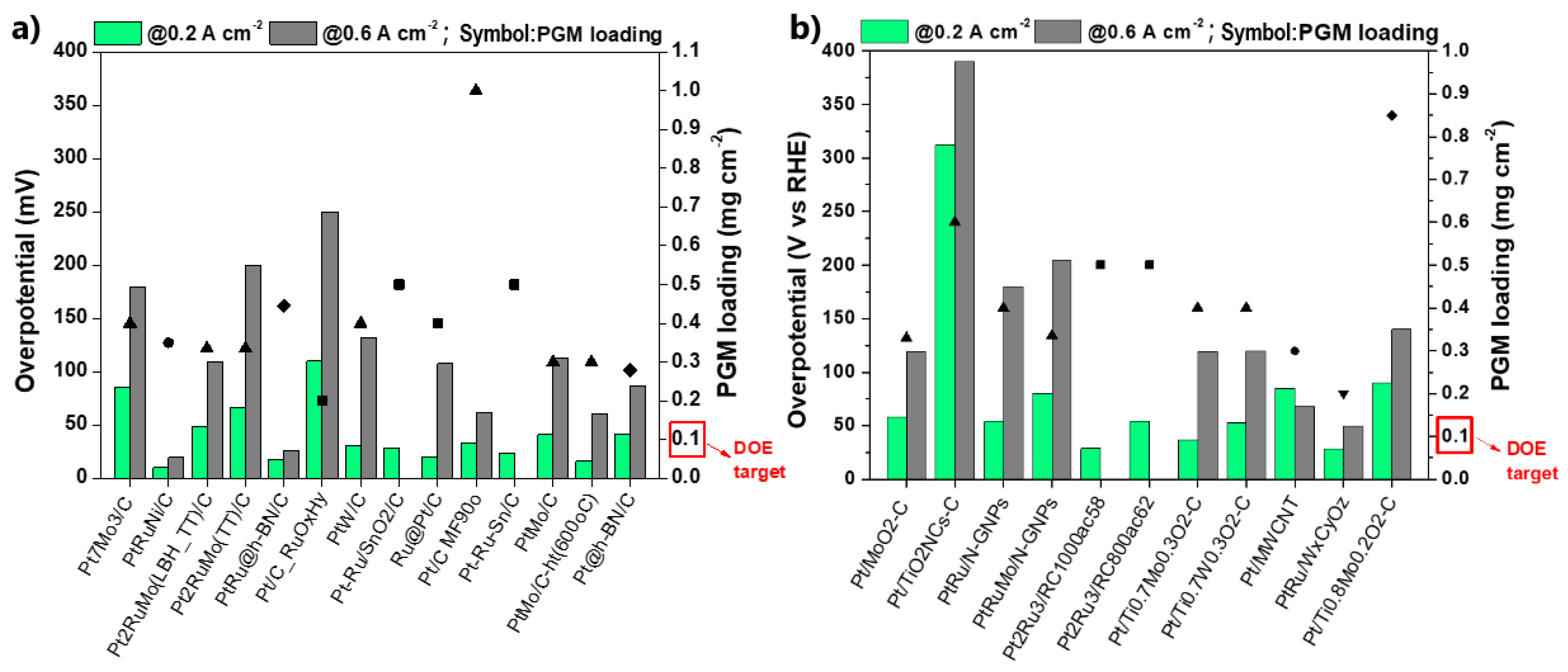 Catalysts 11 01127 g013 Catalysts 11 01127 g013