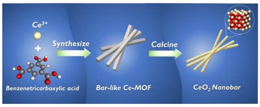 Catalysts 11 01128 g001 550
