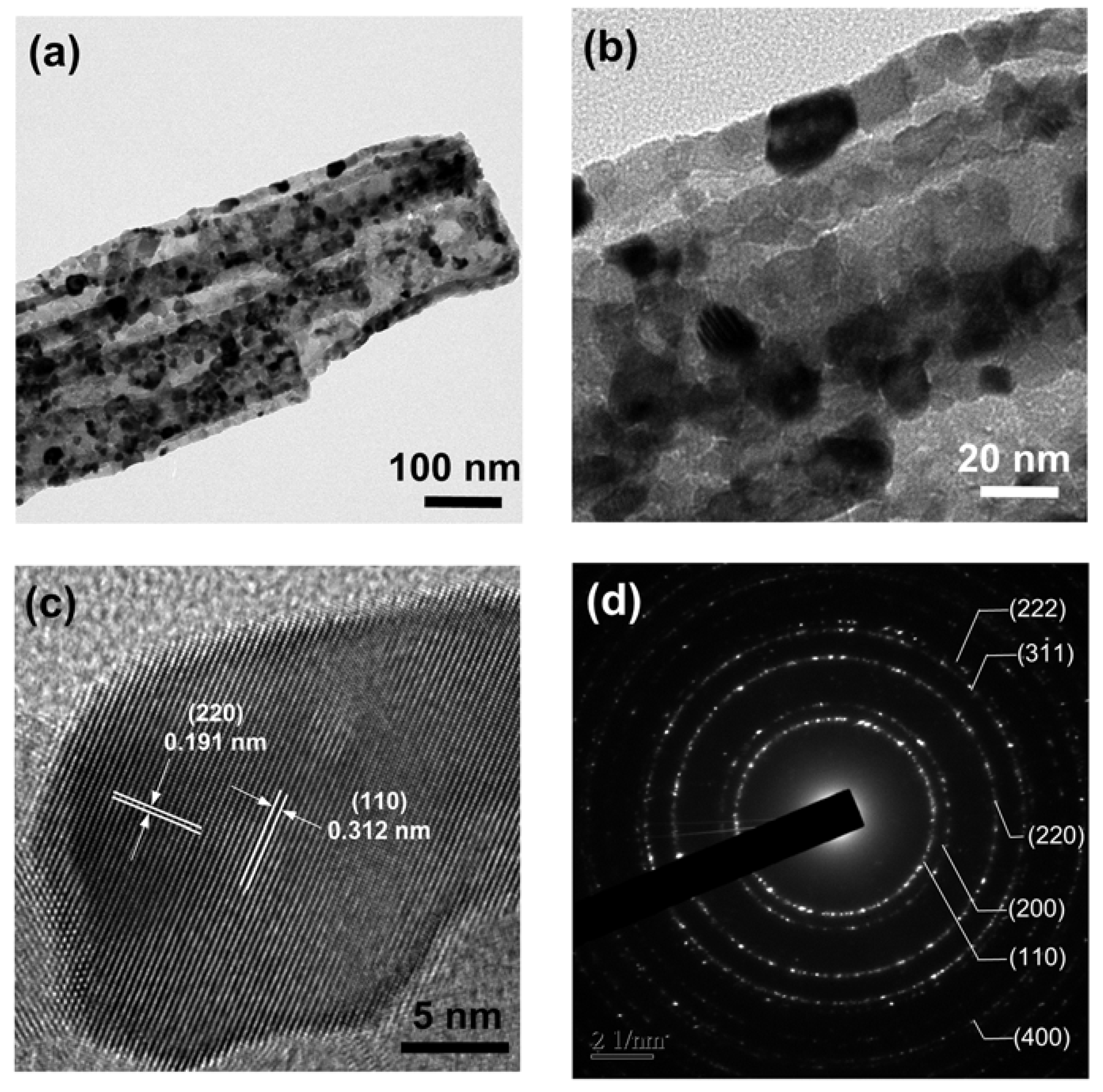 Catalysts 11 01128 g003 550