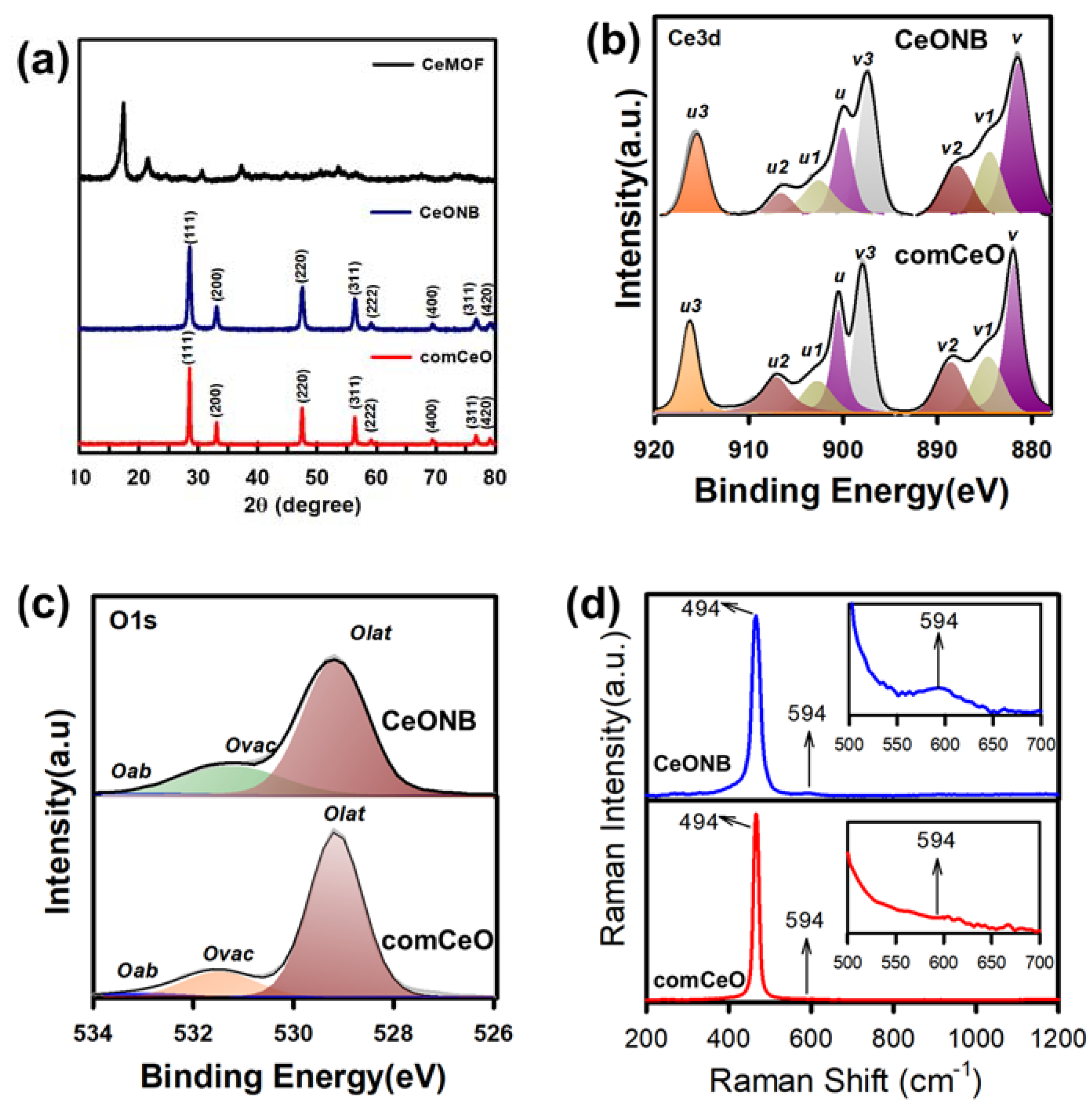 Catalysts 11 01128 g004 550
