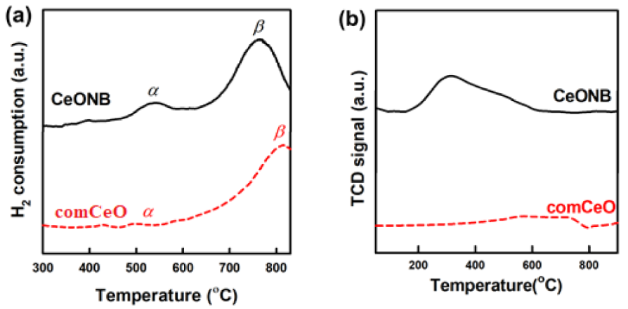 Catalysts 11 01128 g006 550