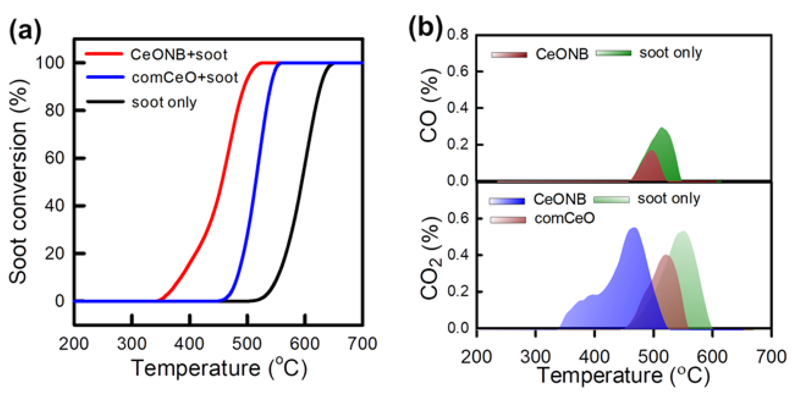 Catalysts 11 01128 g007a 550