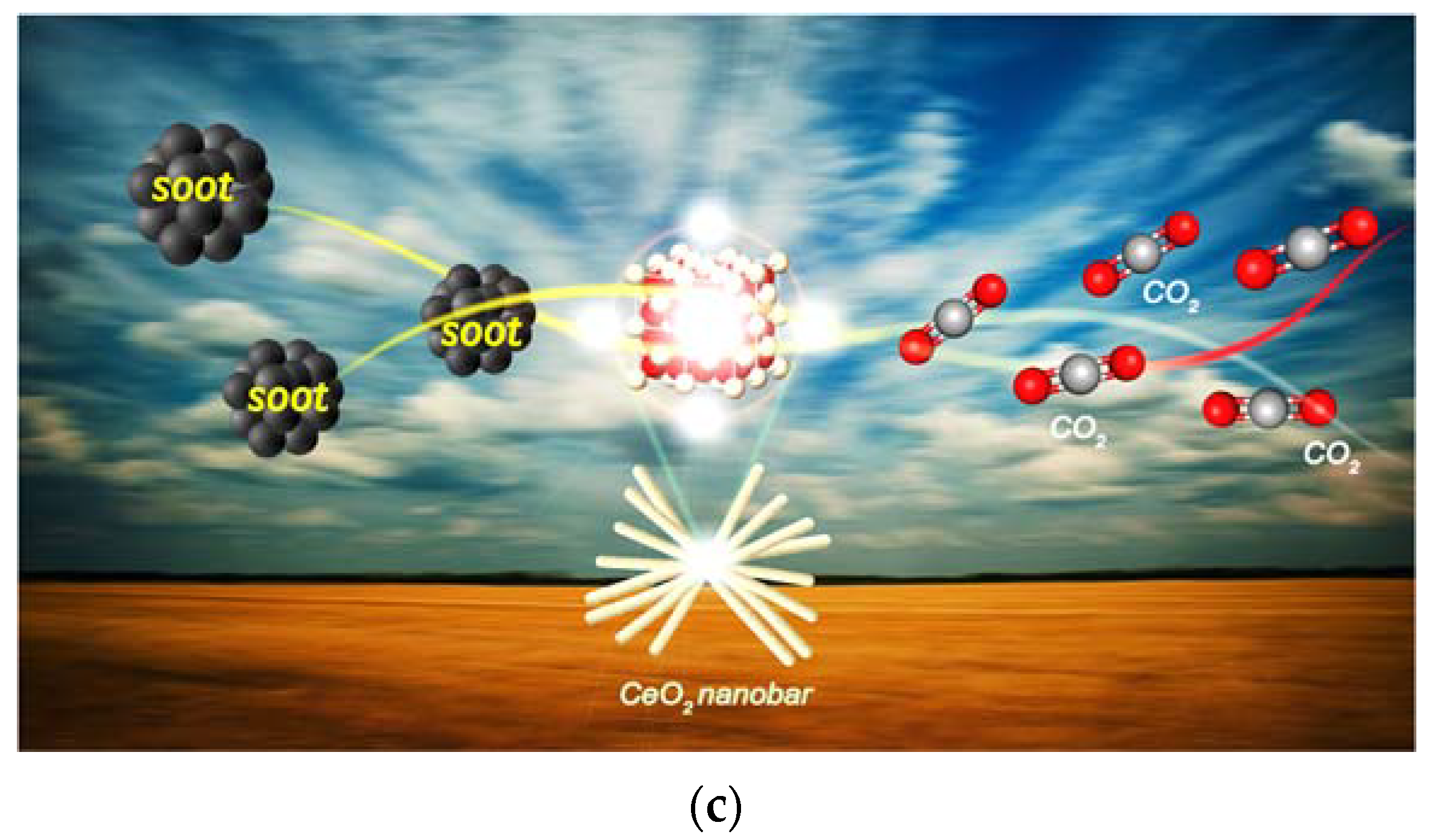 Catalysts 11 01128 g007b 550