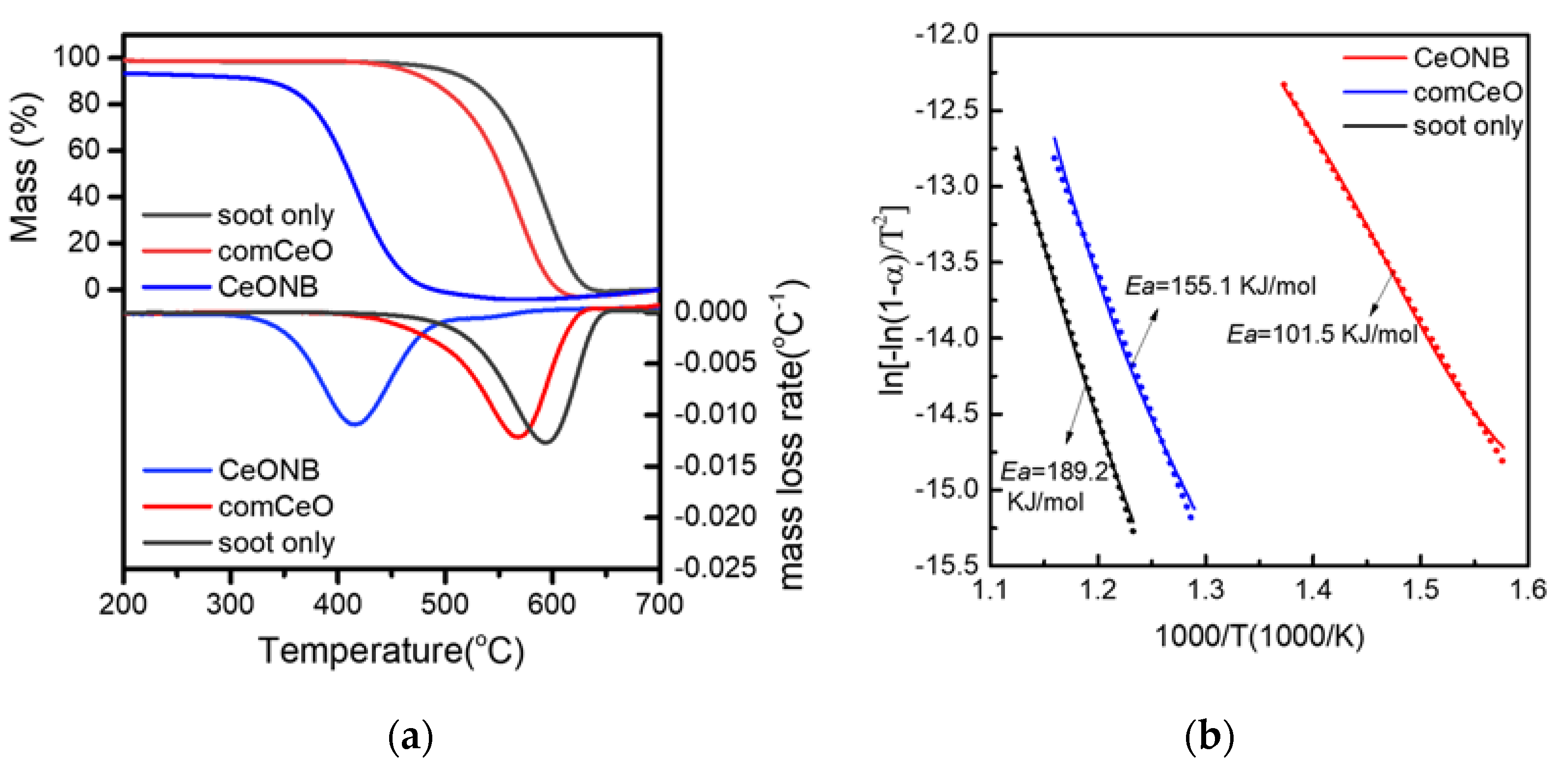 Catalysts 11 01128 g008 550