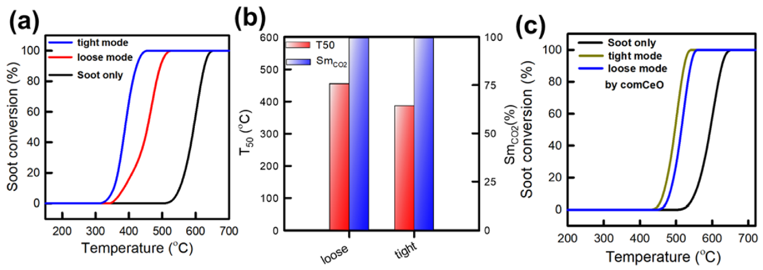 Catalysts 11 01128 g009 550