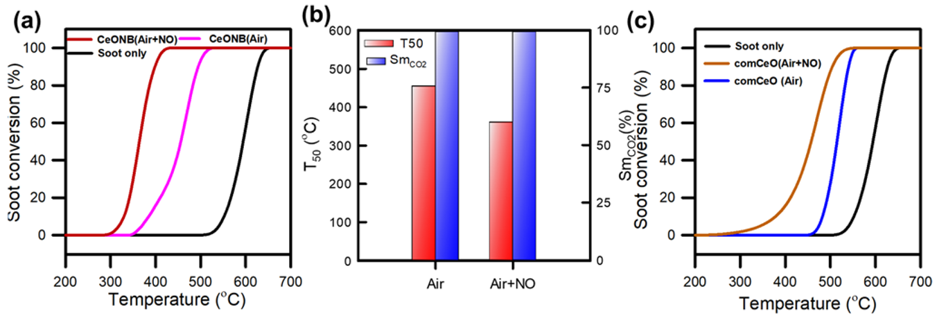 Catalysts 11 01128 g010 550