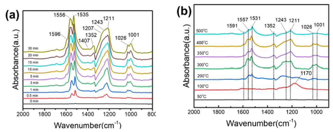 Catalysts 11 01128 g011a 550