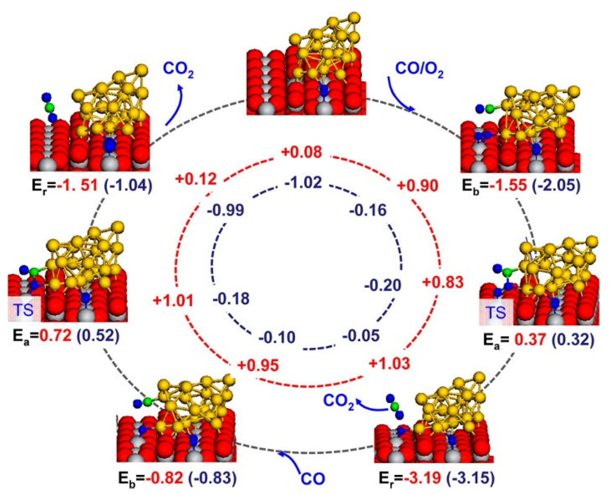 Catalysts 11 01129 g005