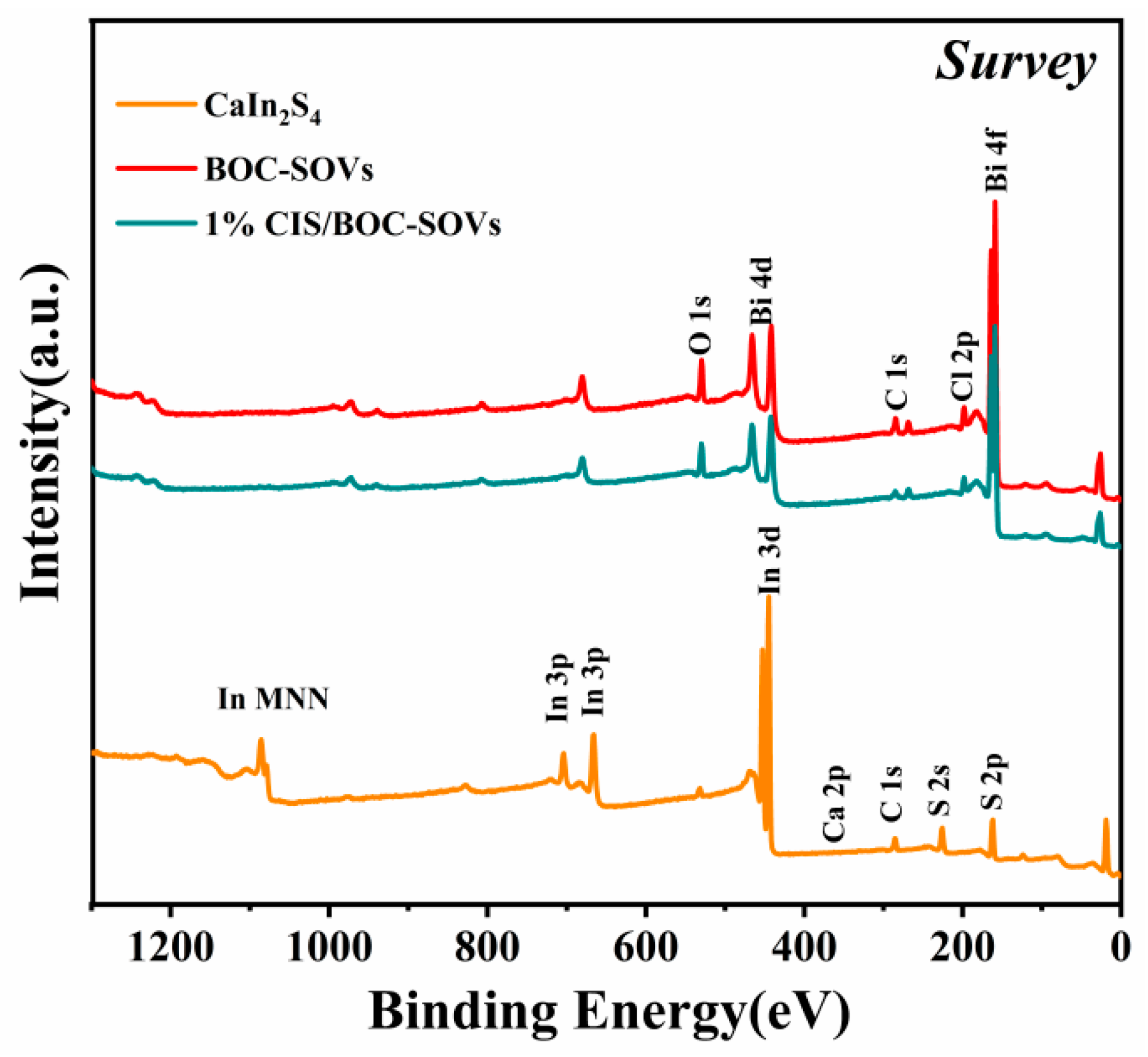 Catalysts 11 01130 g002