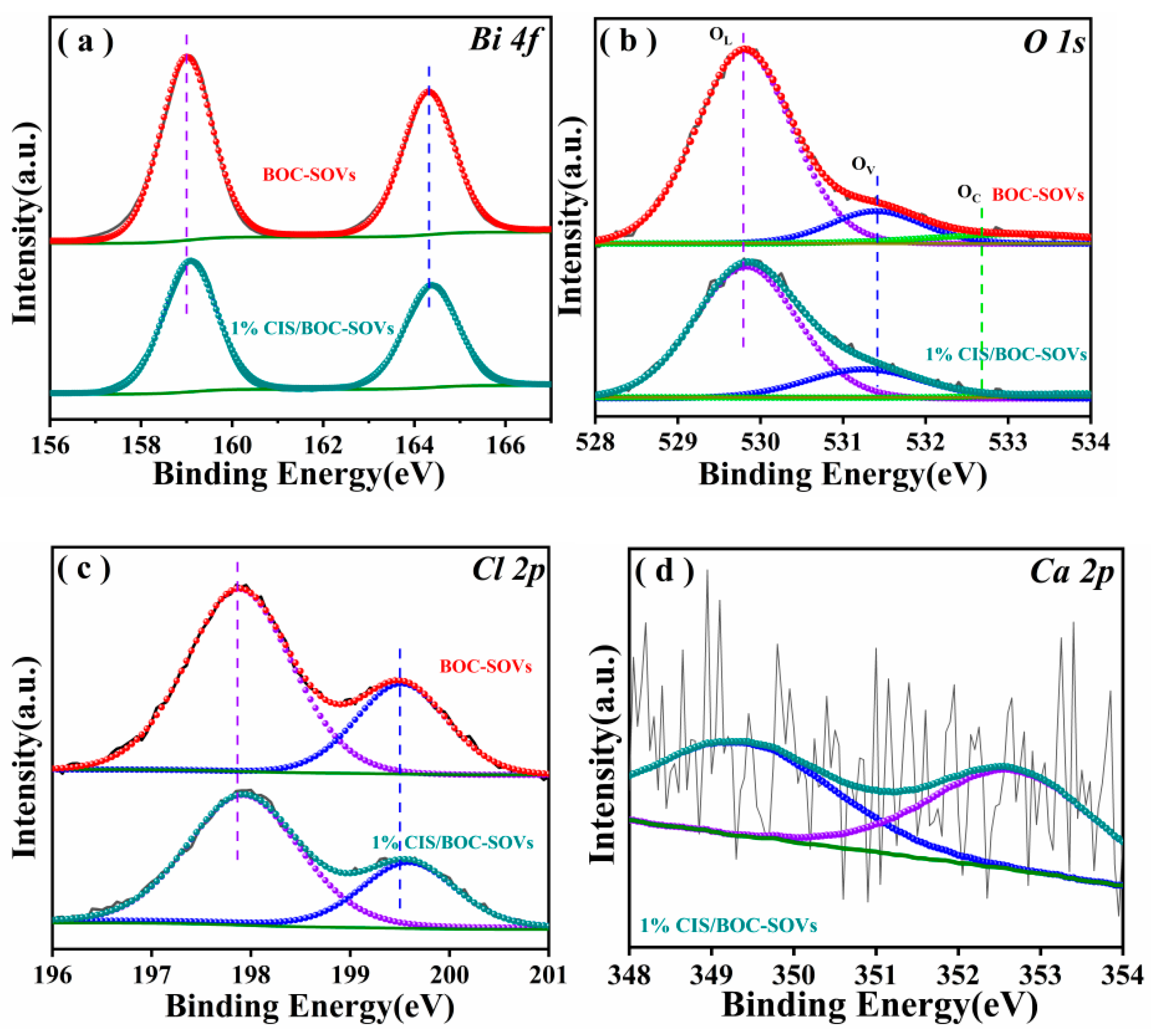 Catalysts 11 01130 g003a