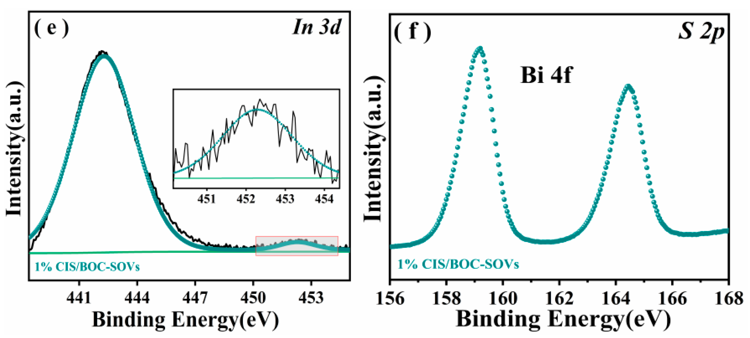Catalysts 11 01130 g003b