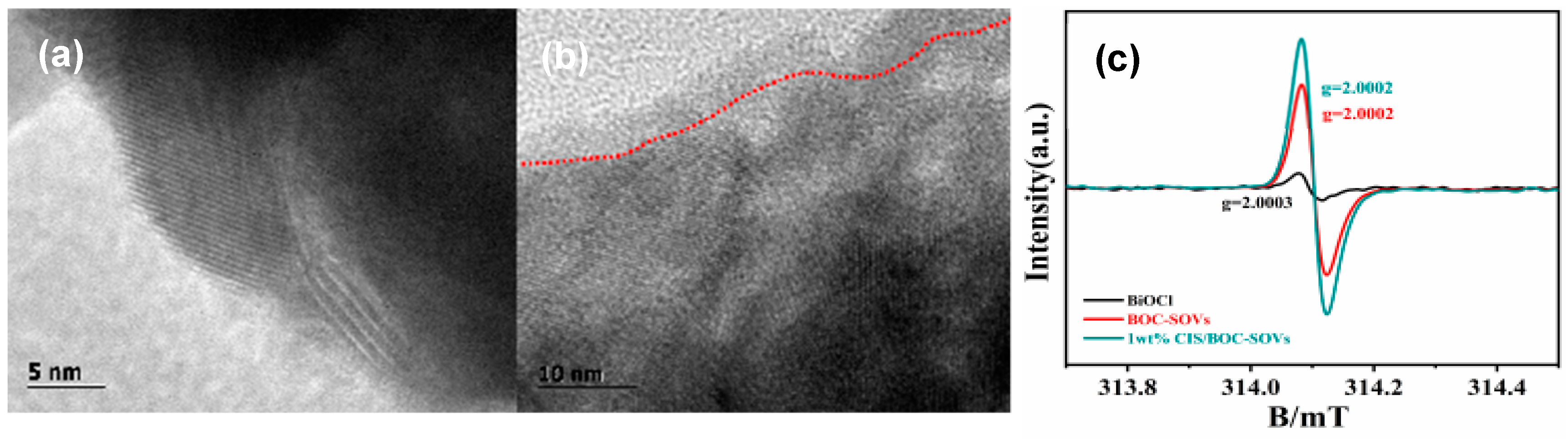 Catalysts 11 01130 g006