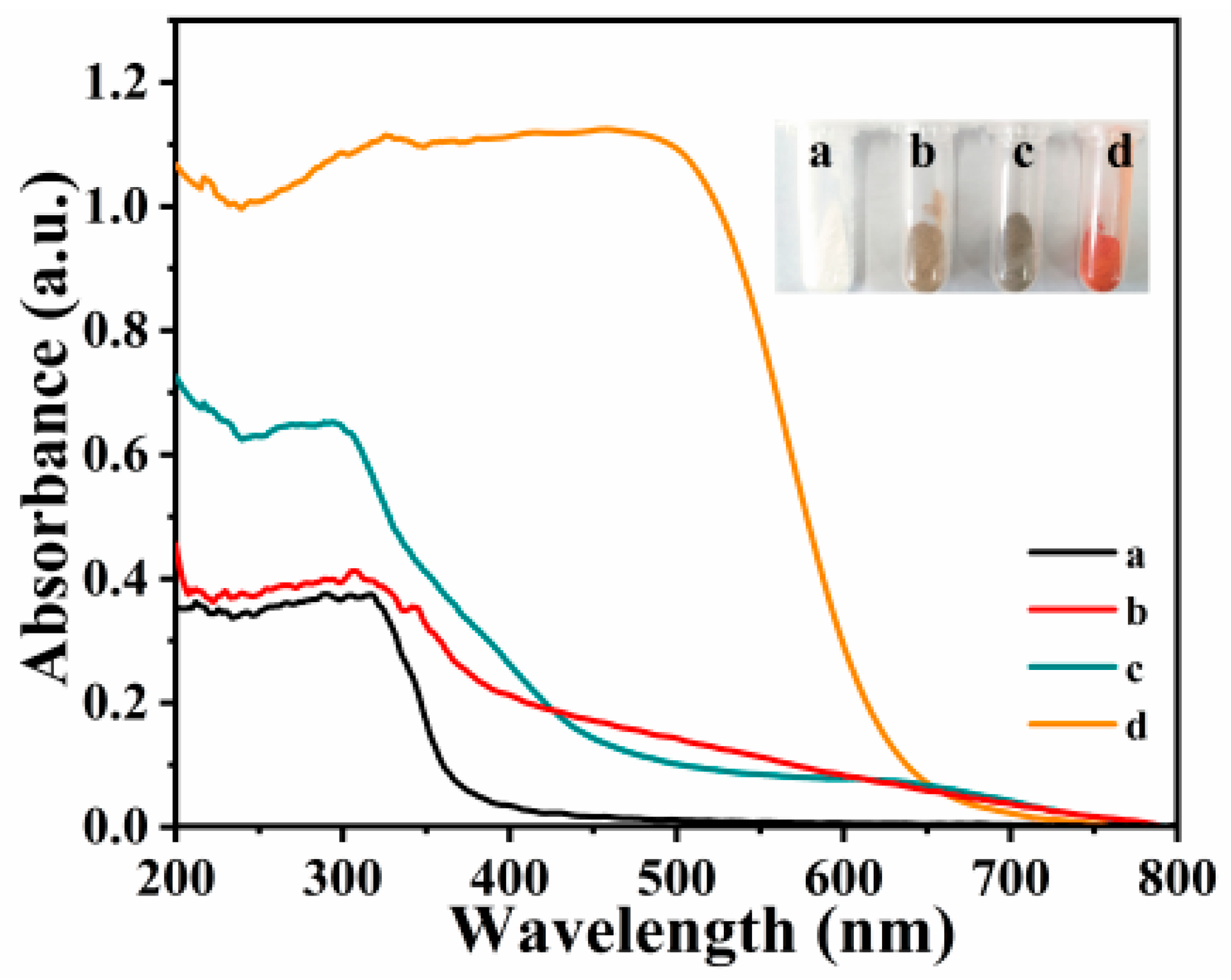 Catalysts 11 01130 g007