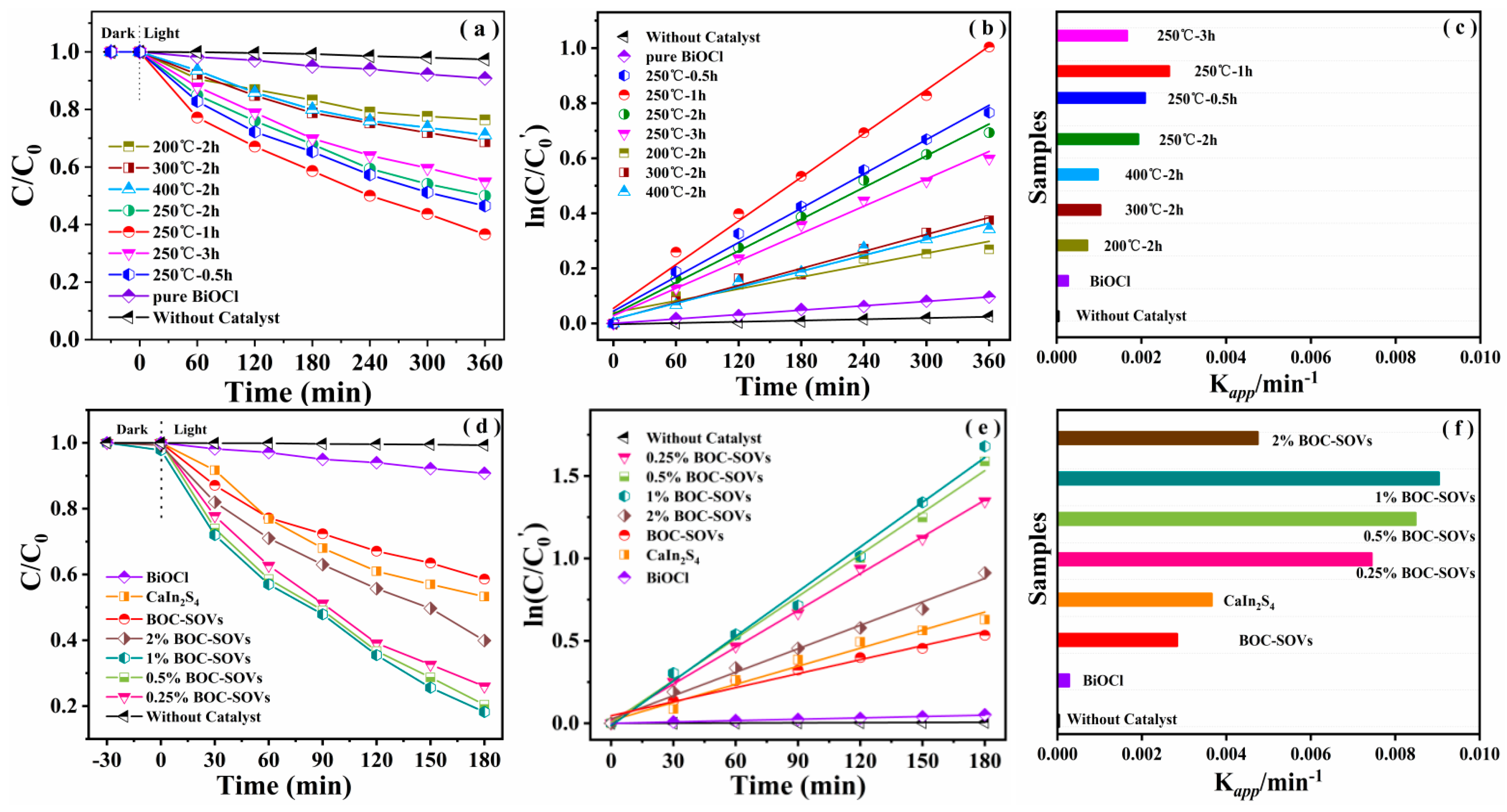 Catalysts 11 01130 g008