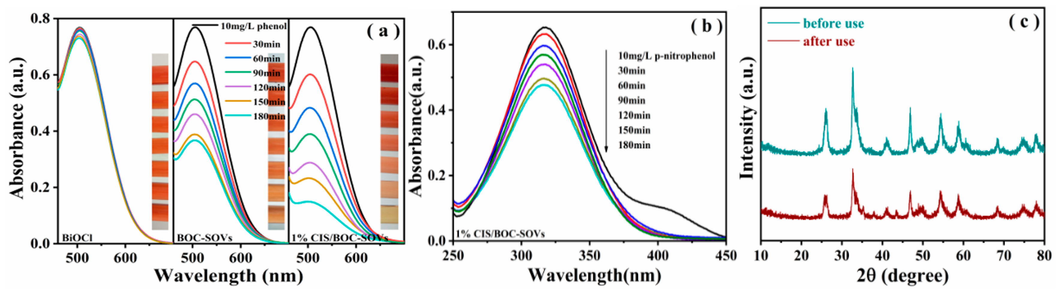 Catalysts 11 01130 g009