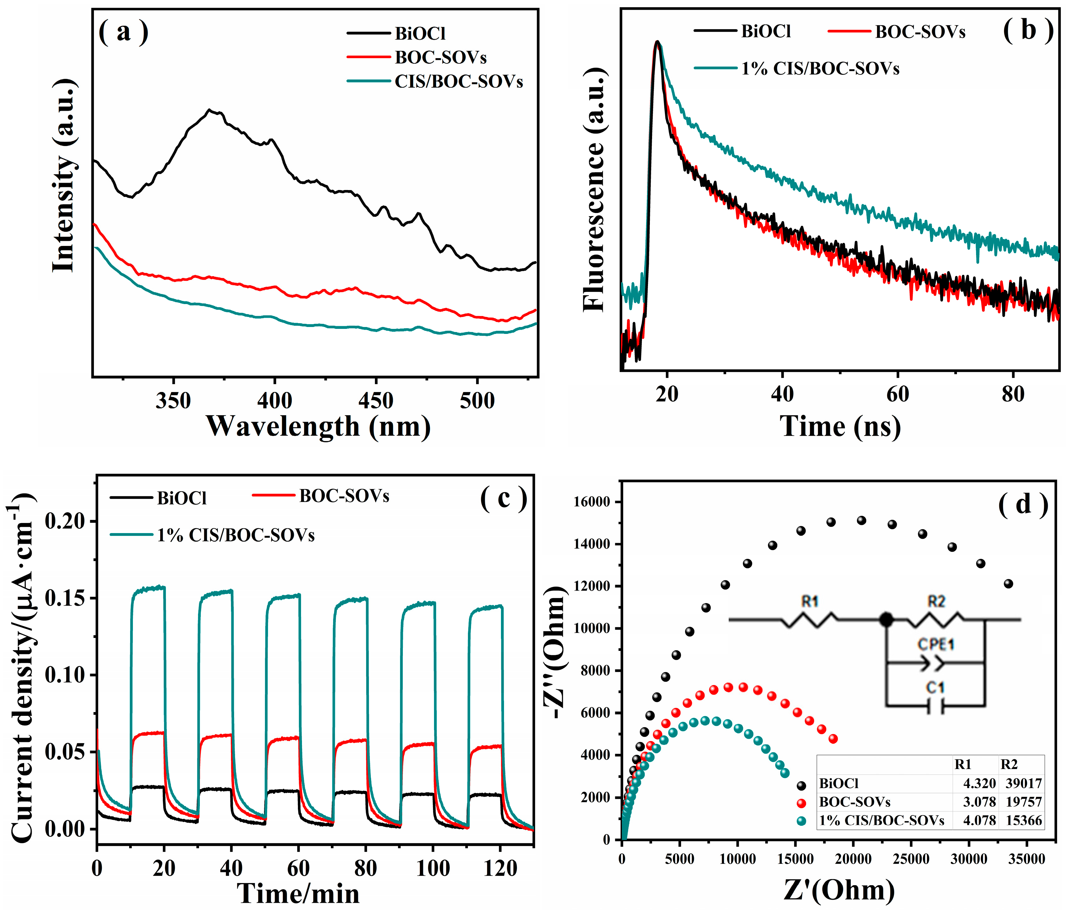 Catalysts 11 01130 g010