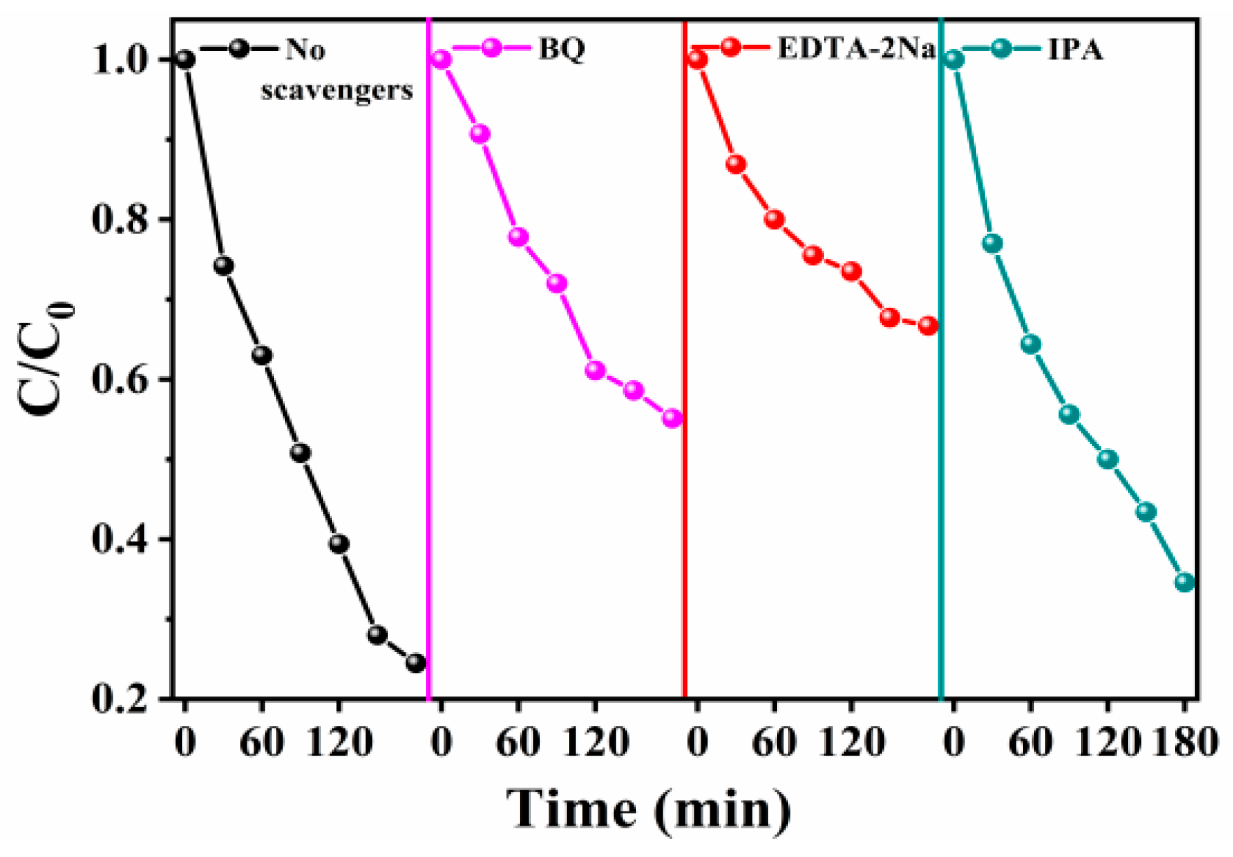 Catalysts 11 01130 g011
