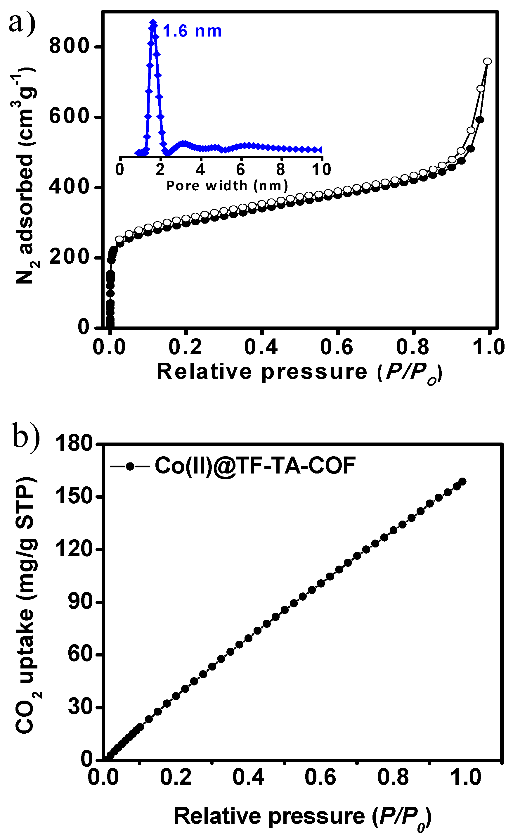 Catalysts 11 01133 g002 550