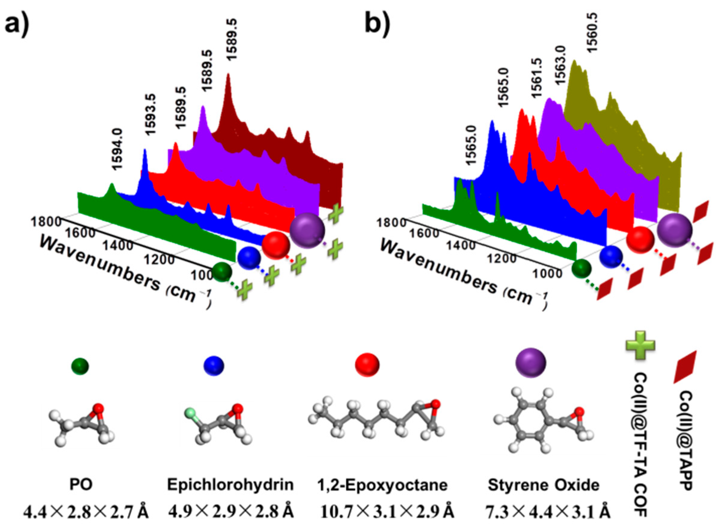 Catalysts 11 01133 g003 550