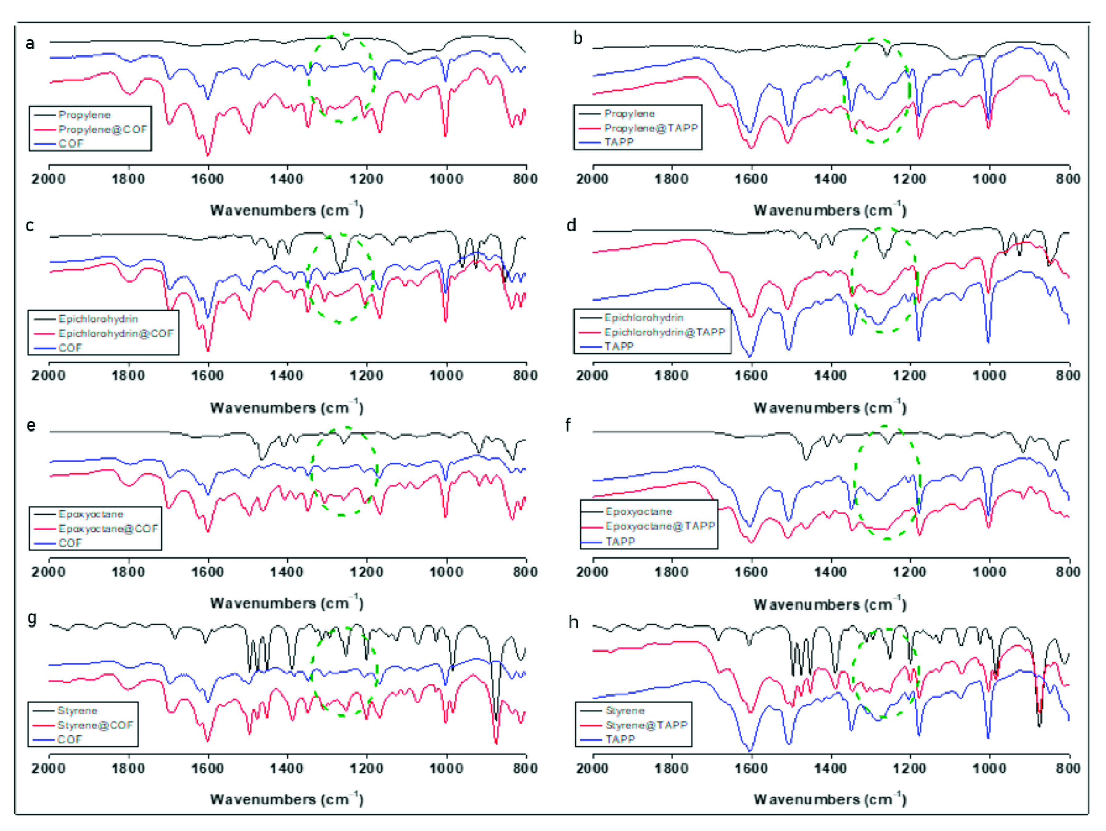 Catalysts 11 01133 g004 550