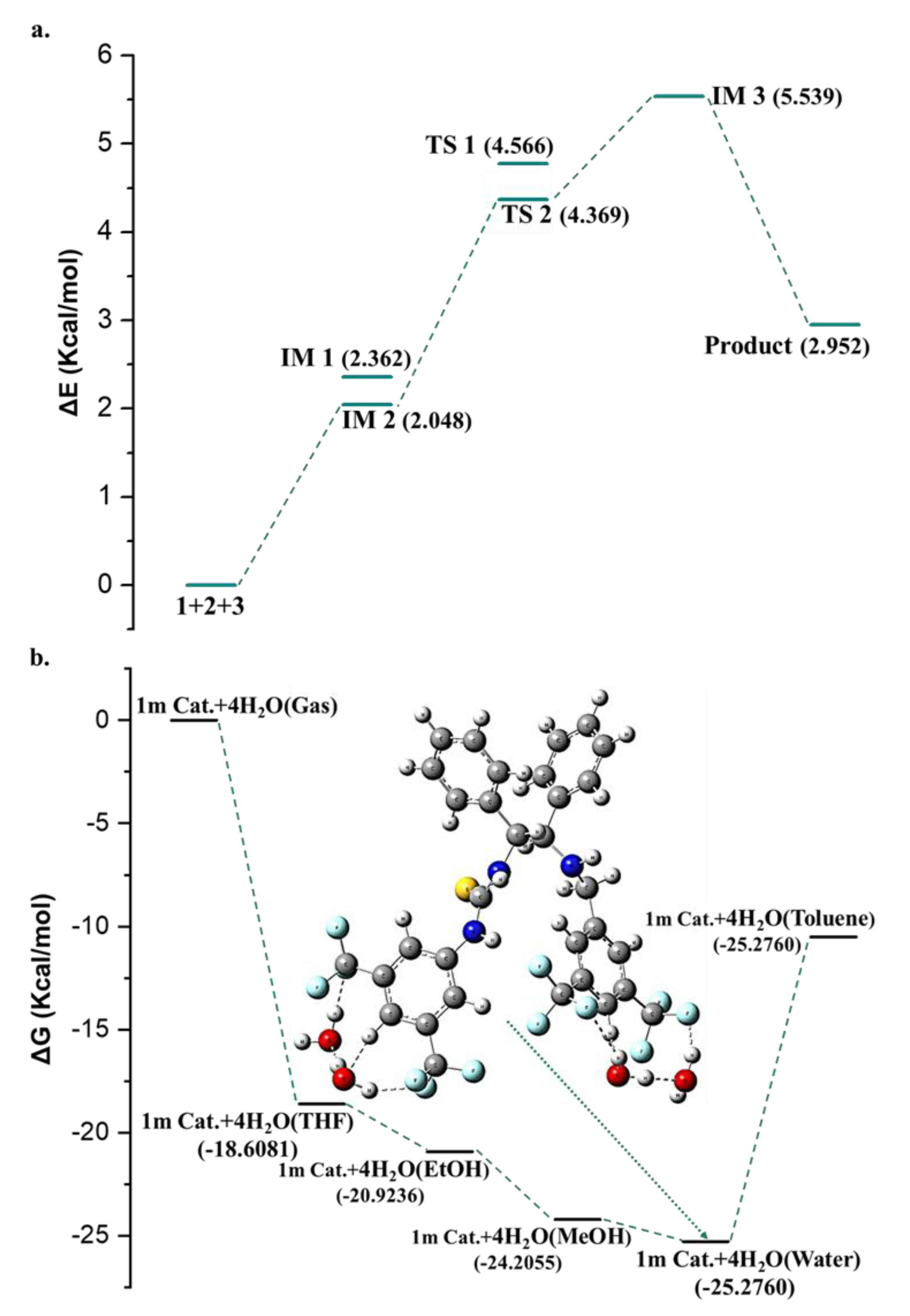 Catalysts 11 01134 g005