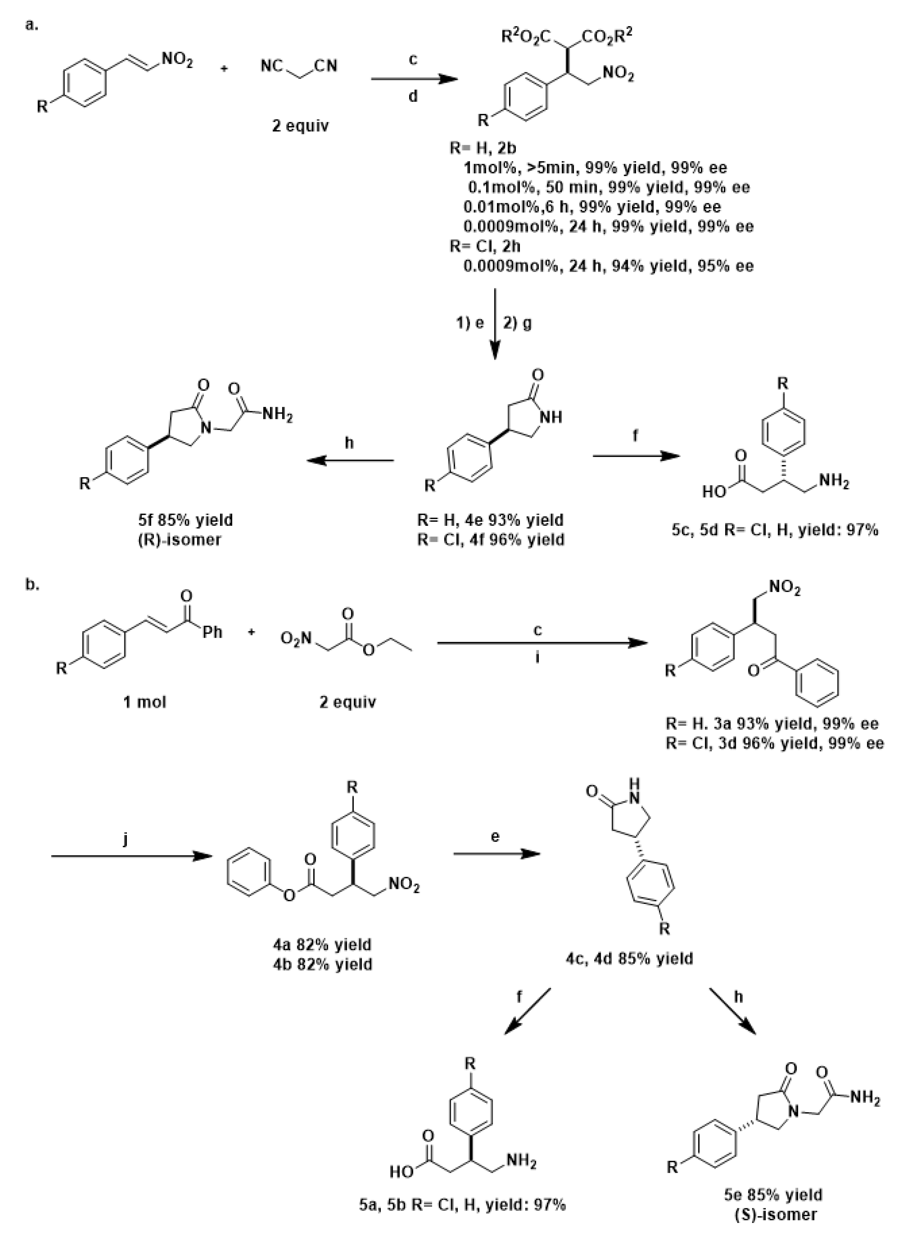 Catalysts 11 01134 g006