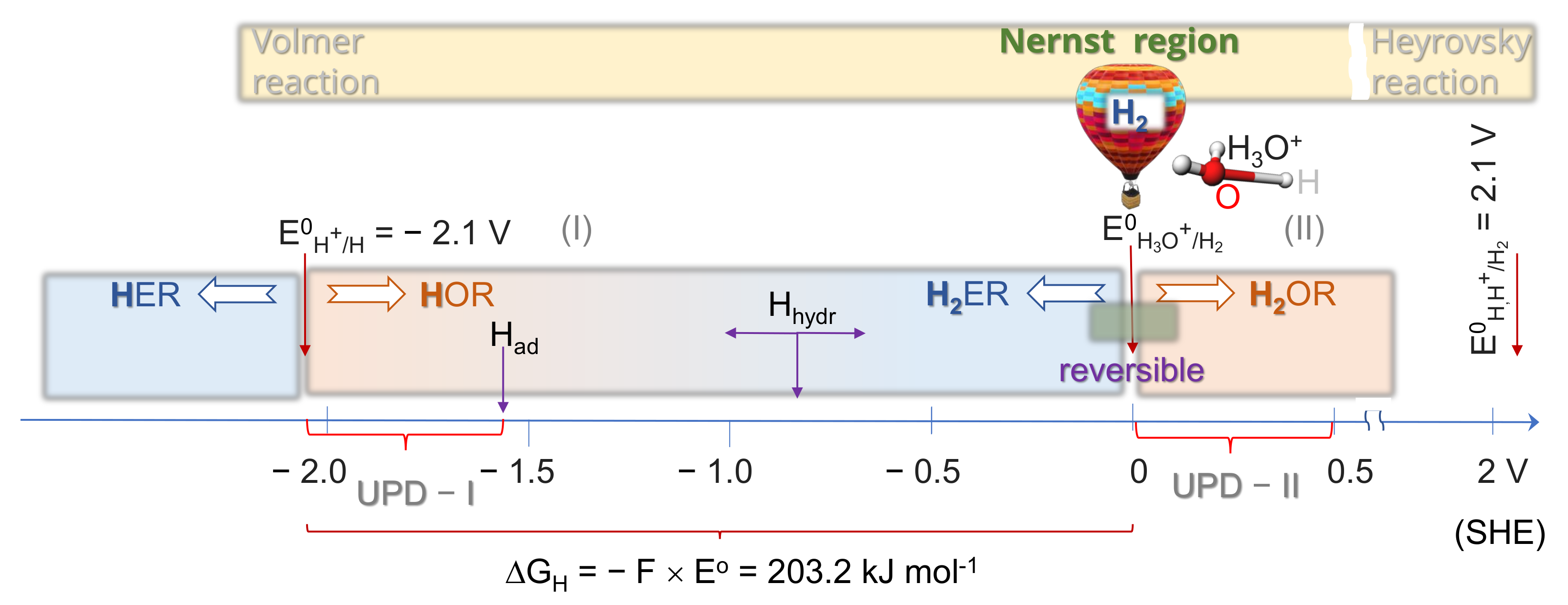Catalysts 11 01135 g001