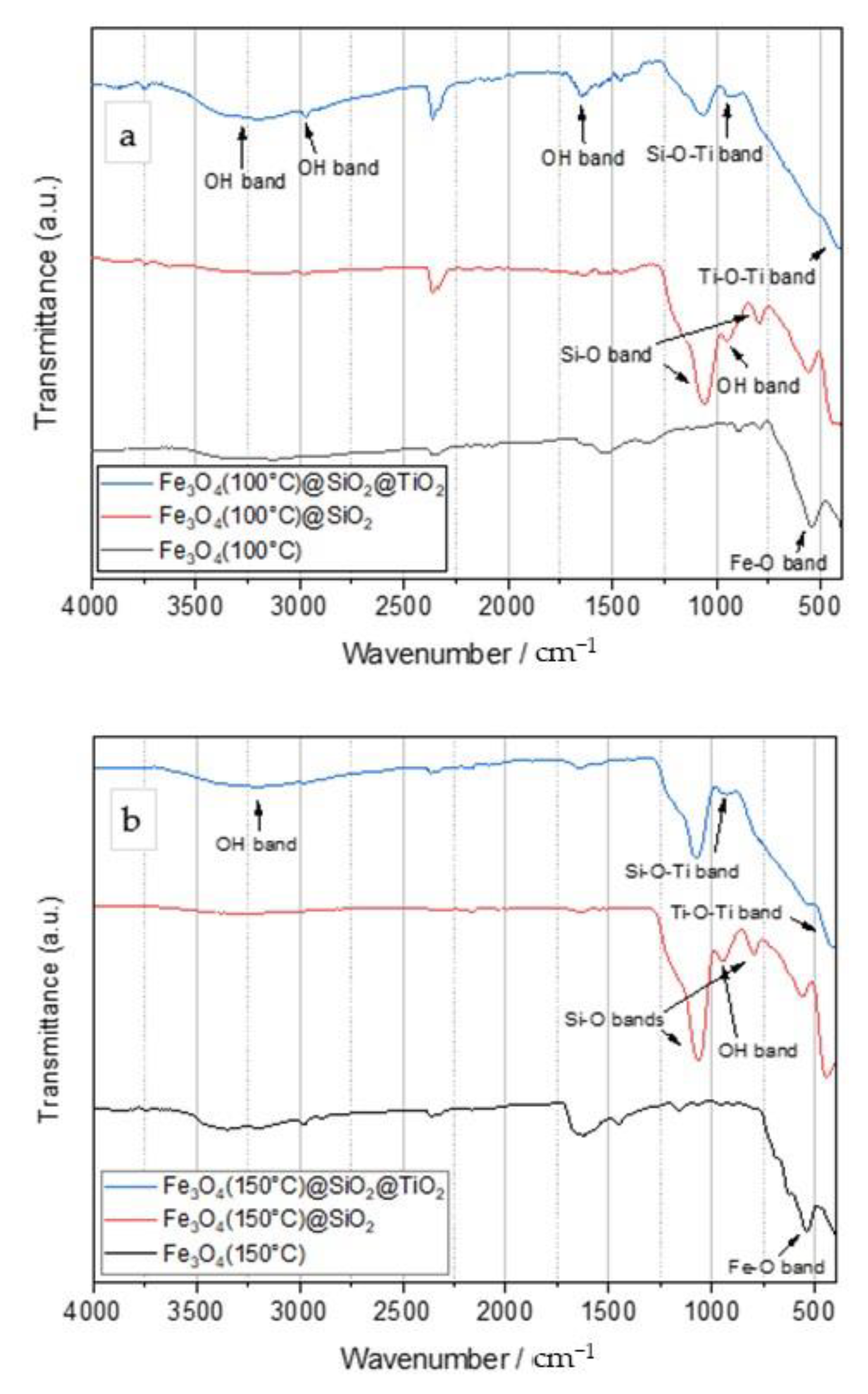 Catalysts 11 01136 g001a 550