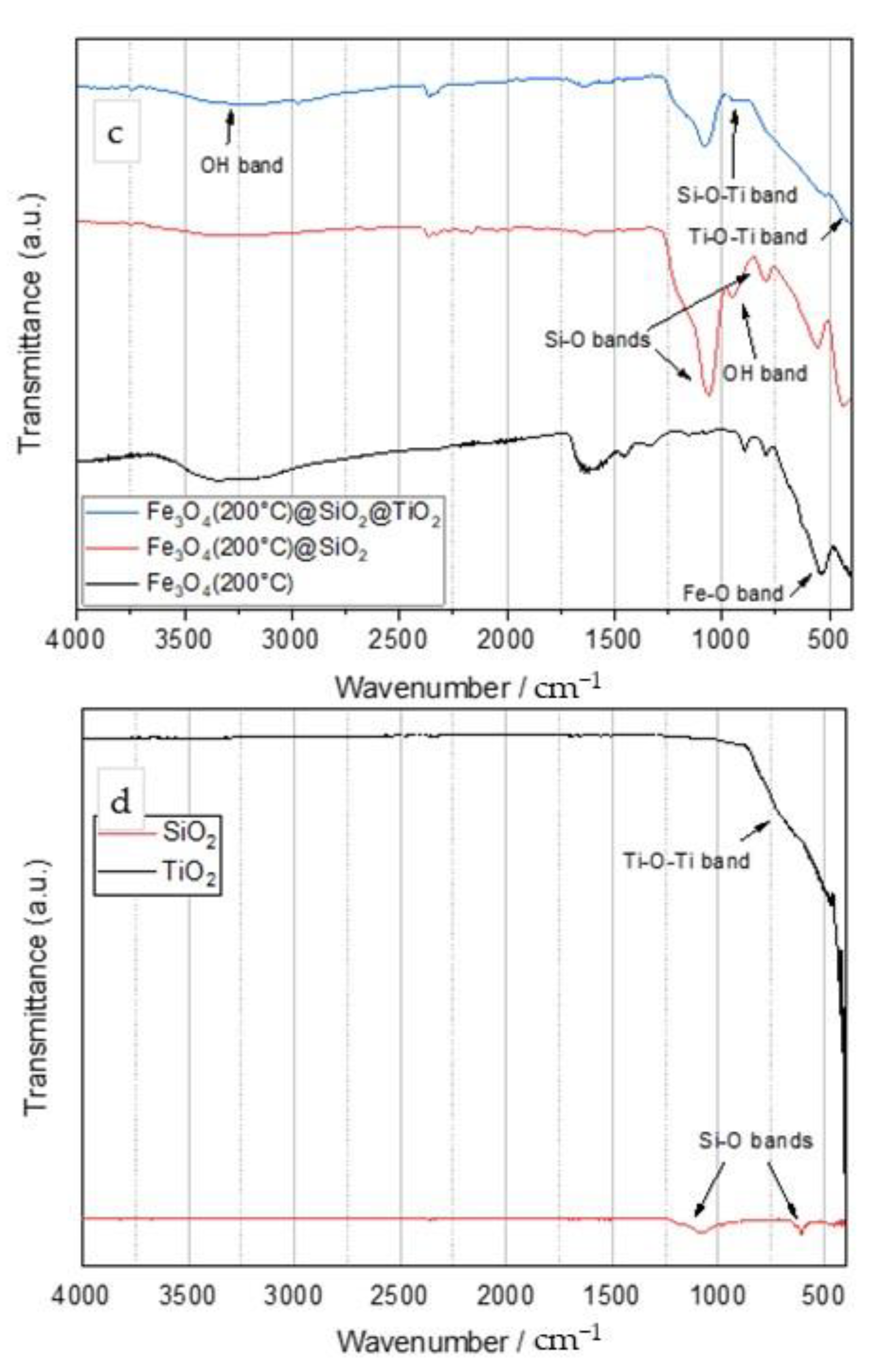 Catalysts 11 01136 g001b 550