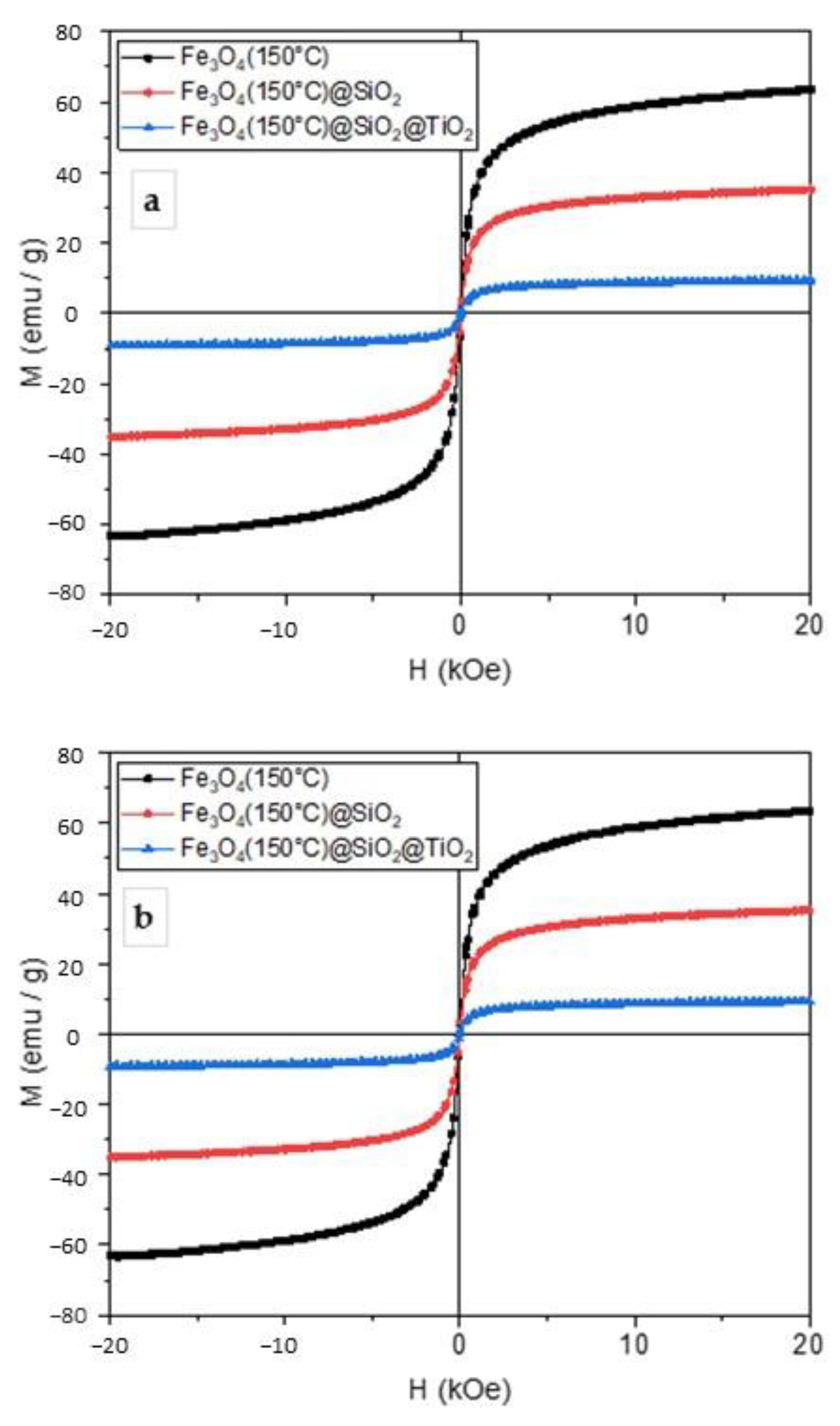 Catalysts 11 01136 g003a 550