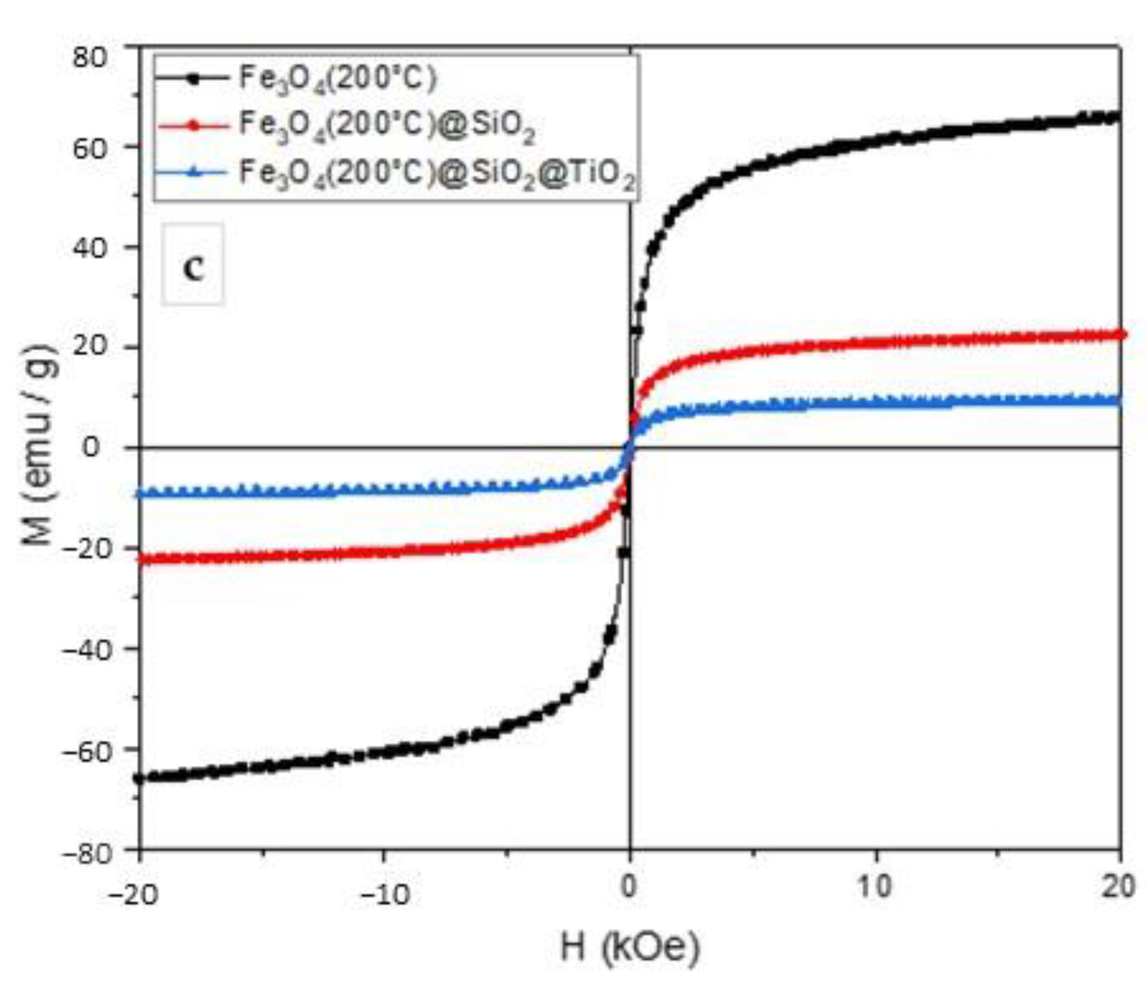 Catalysts 11 01136 g003b 550