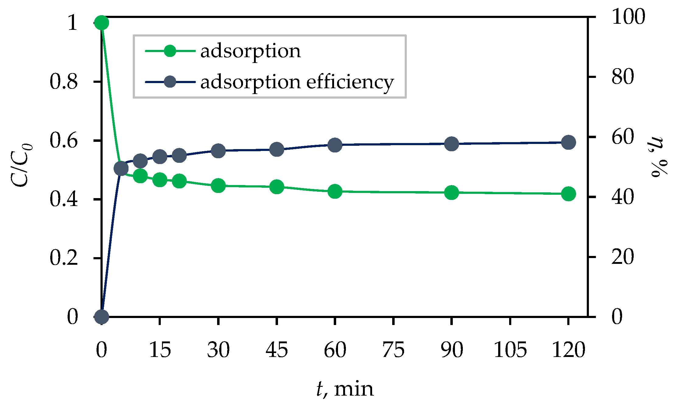 Catalysts 11 01136 g005 550