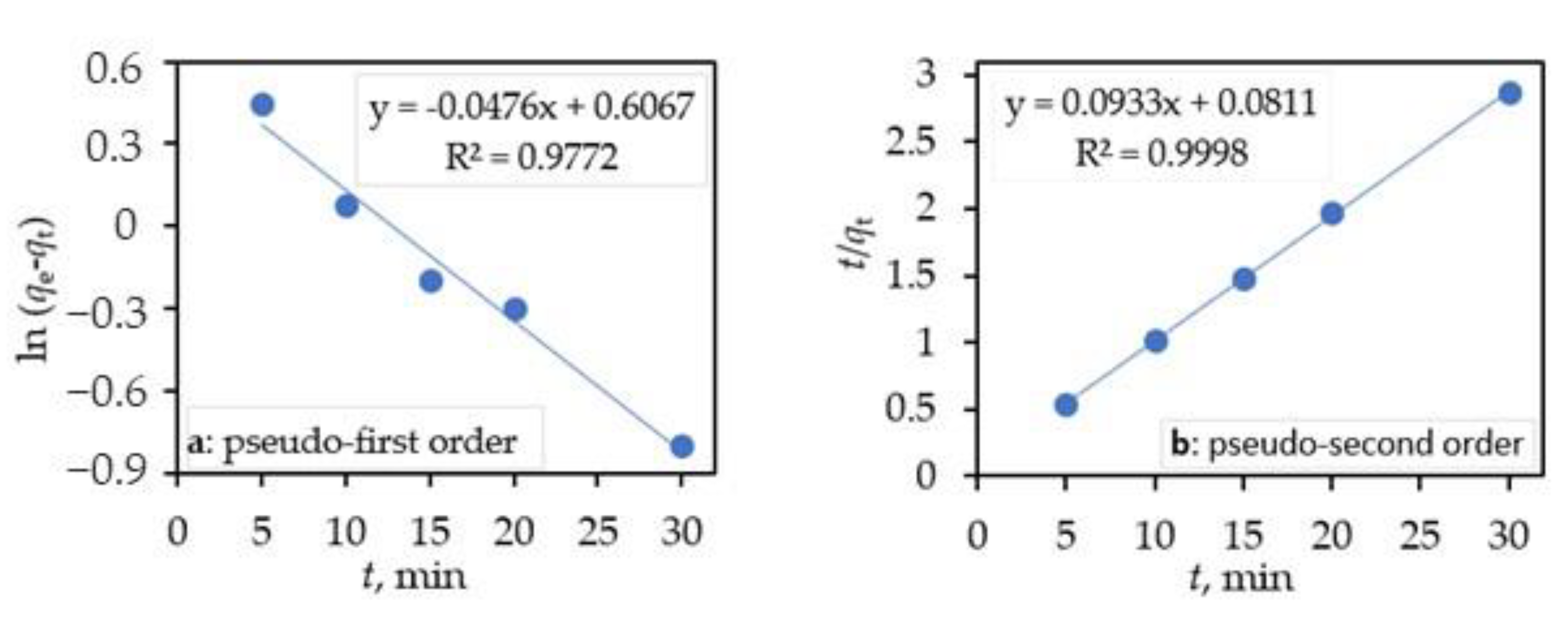 Catalysts 11 01136 g006 550