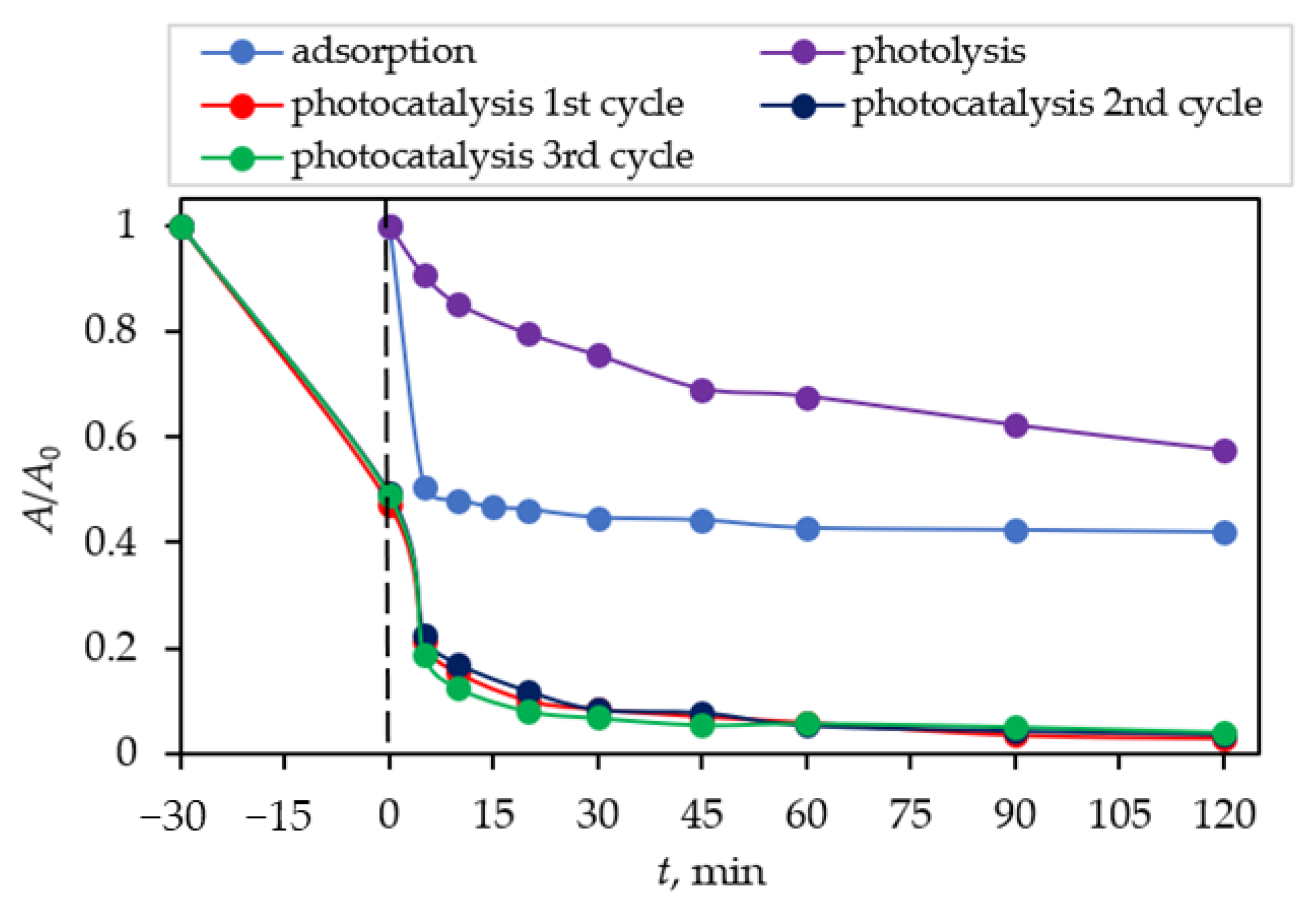 Catalysts 11 01136 g008 550