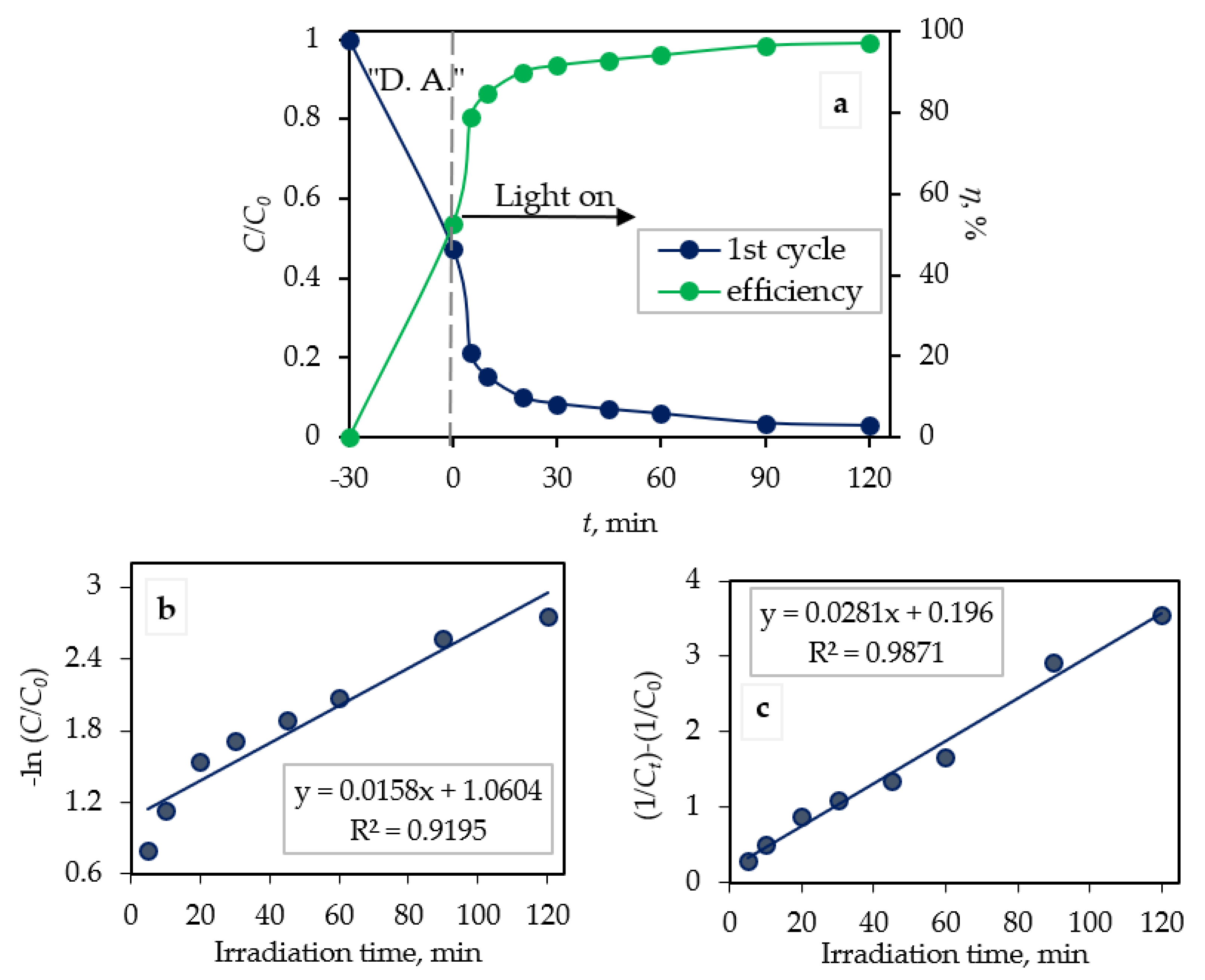 Catalysts 11 01136 g009 550