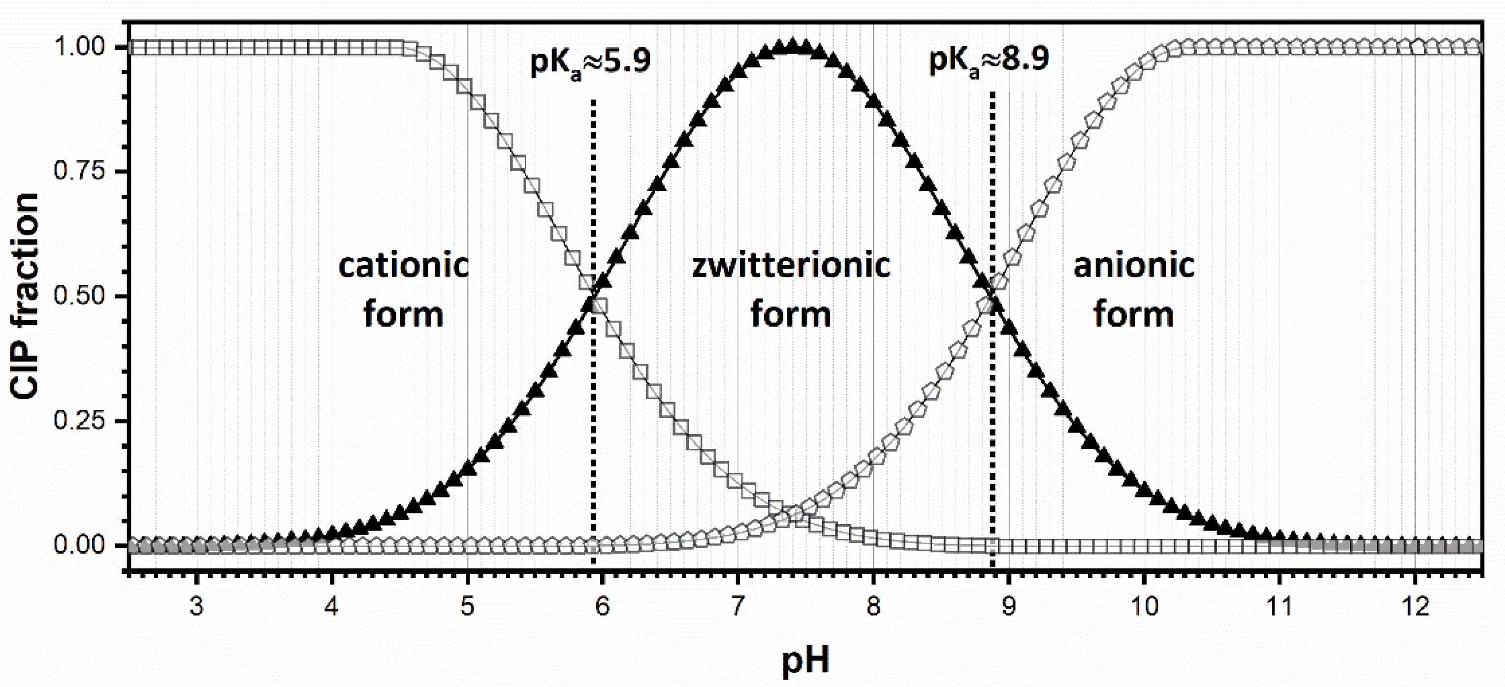 Catalysts 11 01136 g012 550
