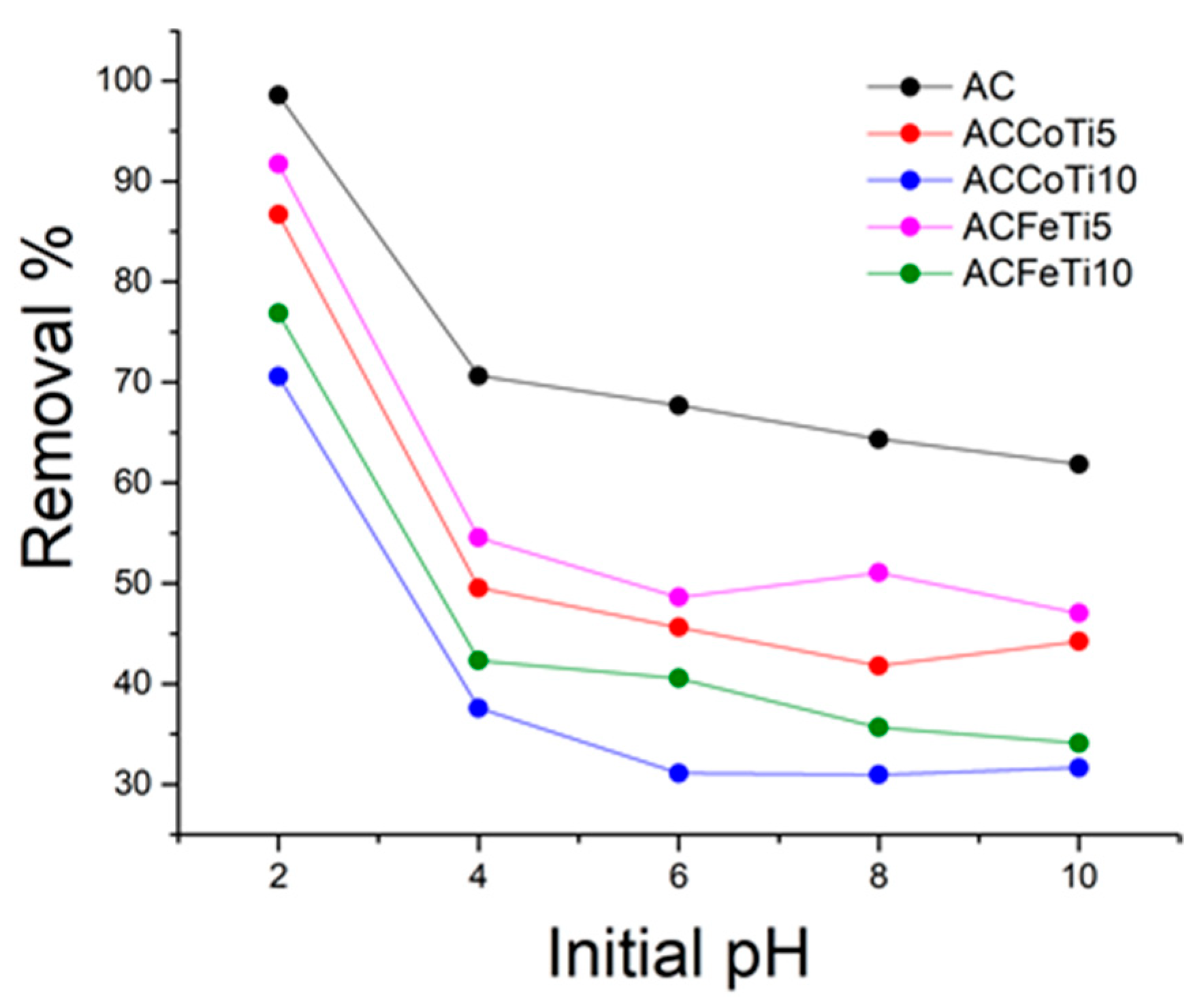 Catalysts 11 01137 g002