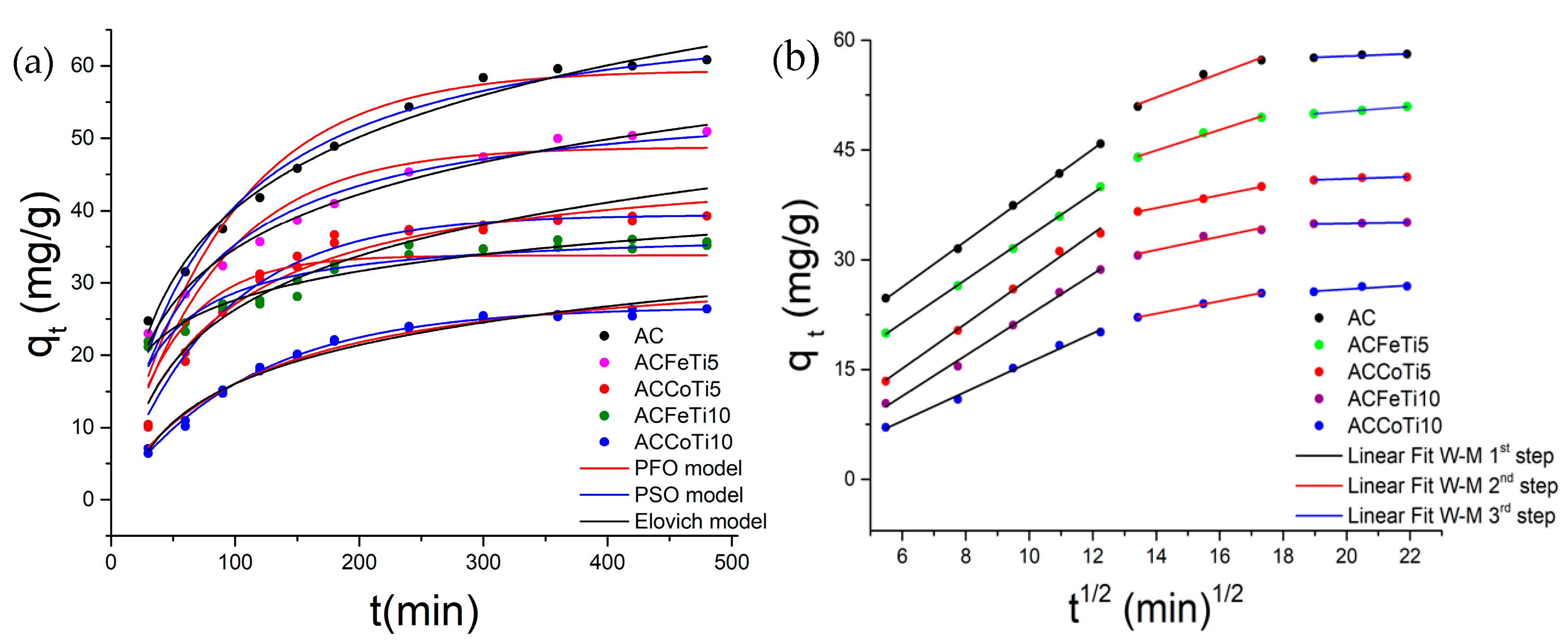 Catalysts 11 01137 g003