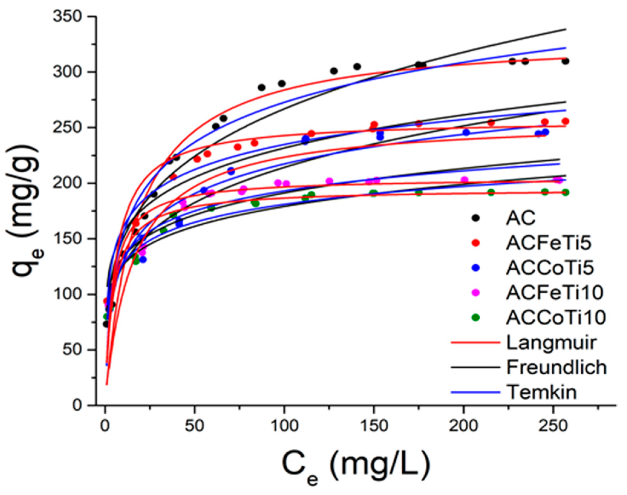 Catalysts 11 01137 g004