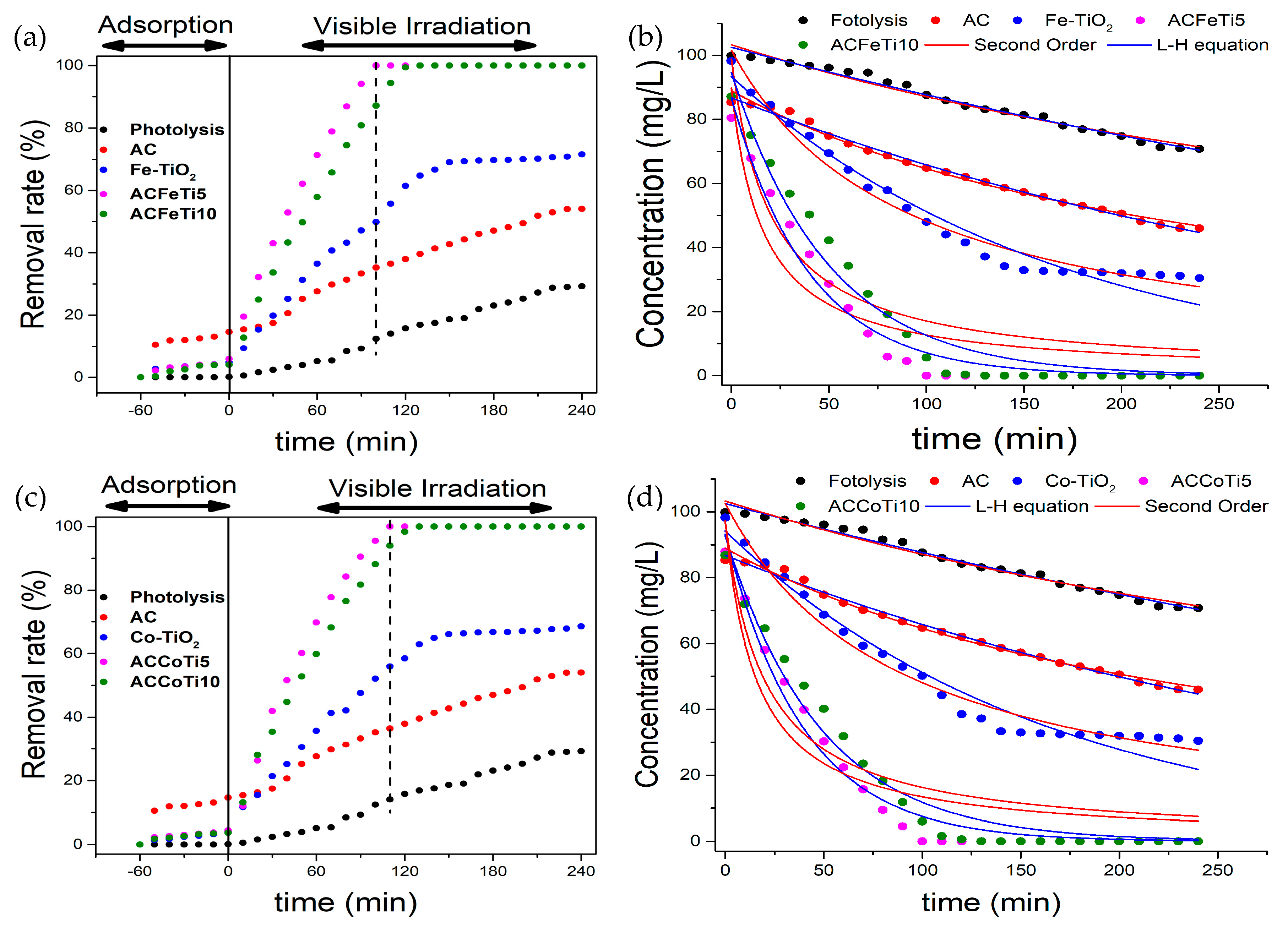 Catalysts 11 01137 g006