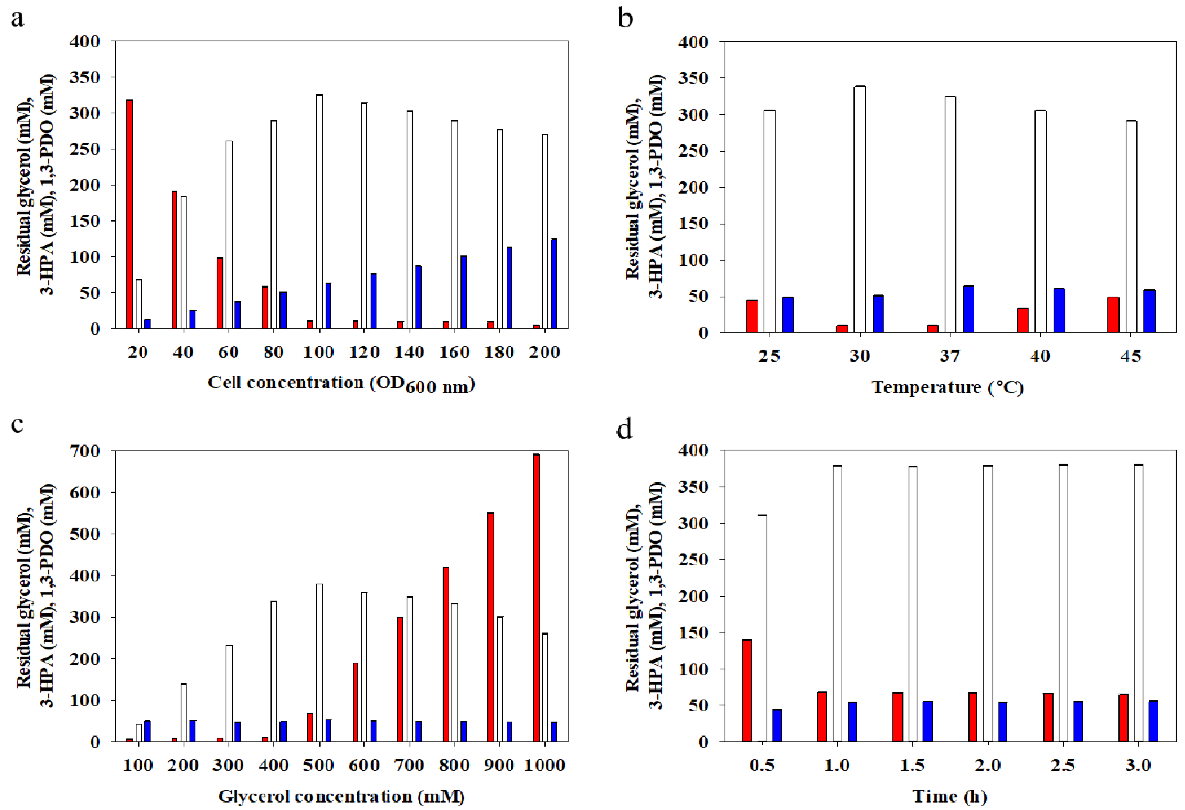 Catalysts 11 01139 g003 Catalysts 11 01139 g003