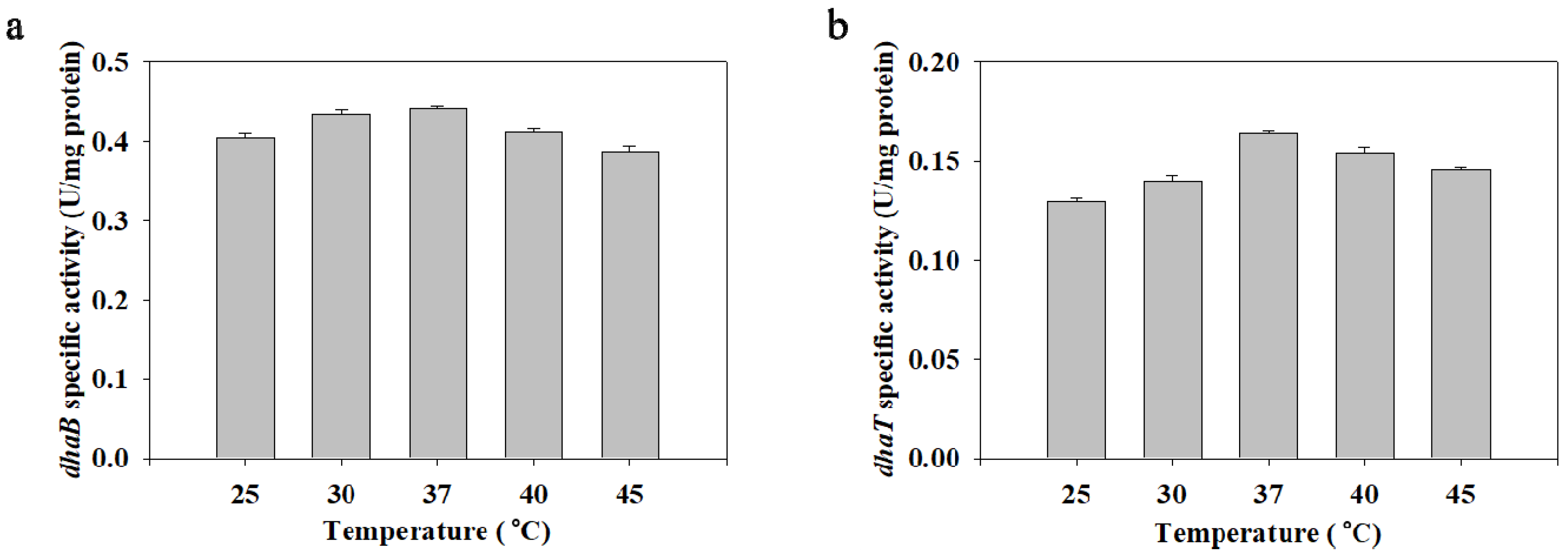 Catalysts 11 01139 g004 Catalysts 11 01139 g004